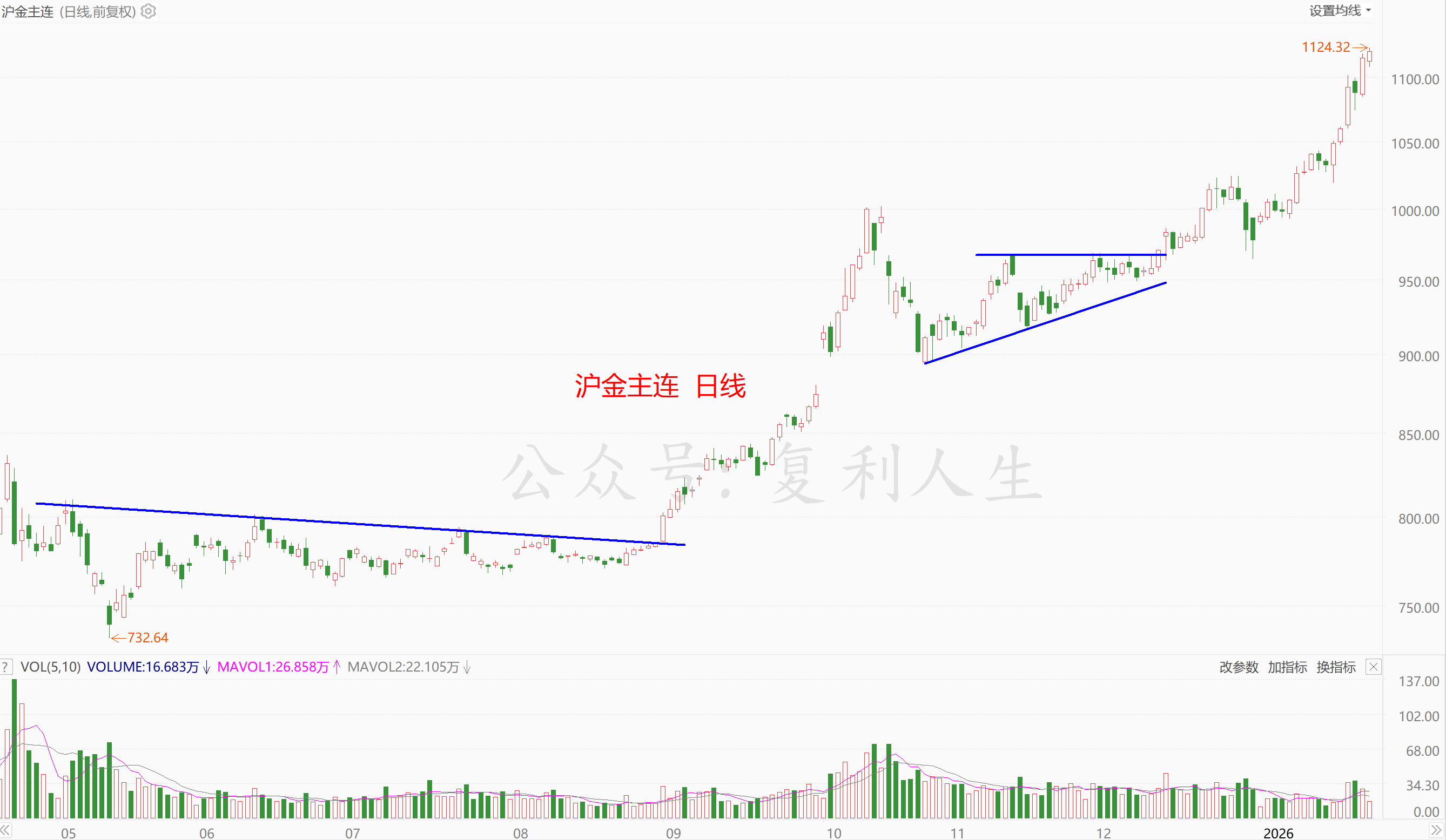 大宗商品的超级周期-东方财富网股吧