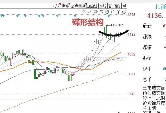 明天A股怎么走?到底是涨是跌?我做了一个大胆的预判_财富号_东方财富网