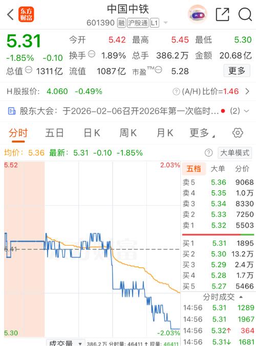 优质资产底部放量下跌！国家队让渡的机会，散户别错过！上汽、招行、长江电力、中国中铁……价值投资