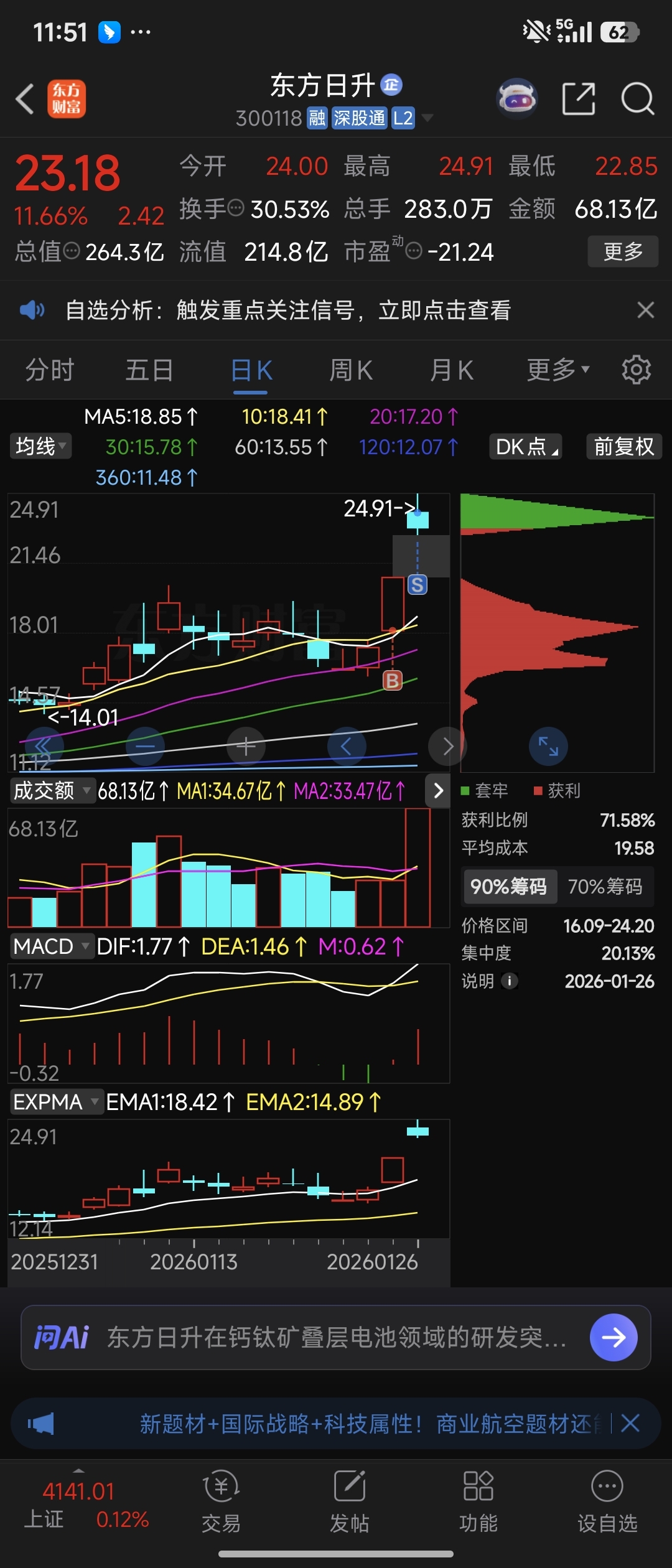 今天不想走的，大资金太W锁，判断今天缩量明天才放量，没办法_东方日升(300118)股吧_东方财富网股吧