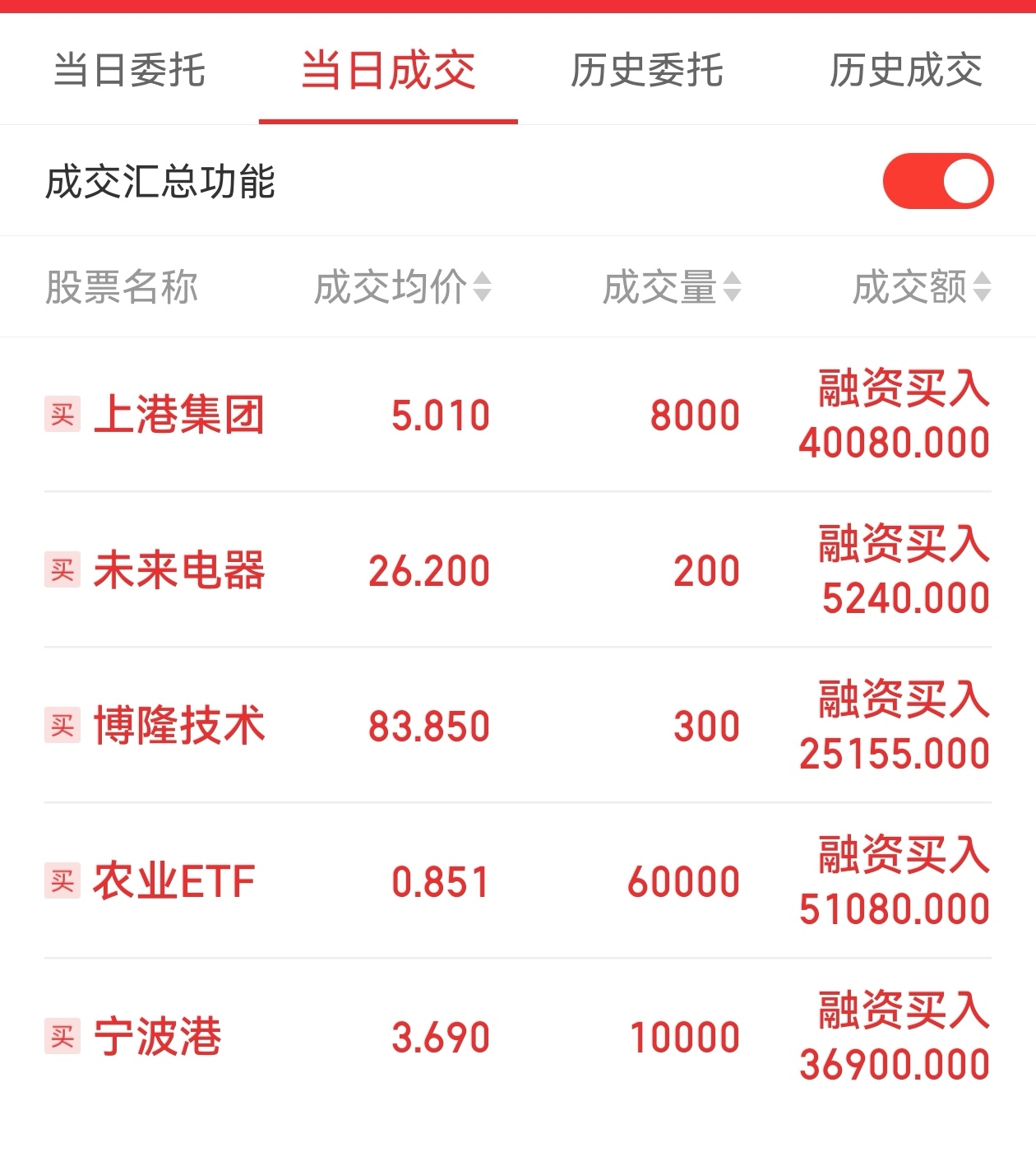今天买了宁波港和上港2只老登股_财富号_东方财富网