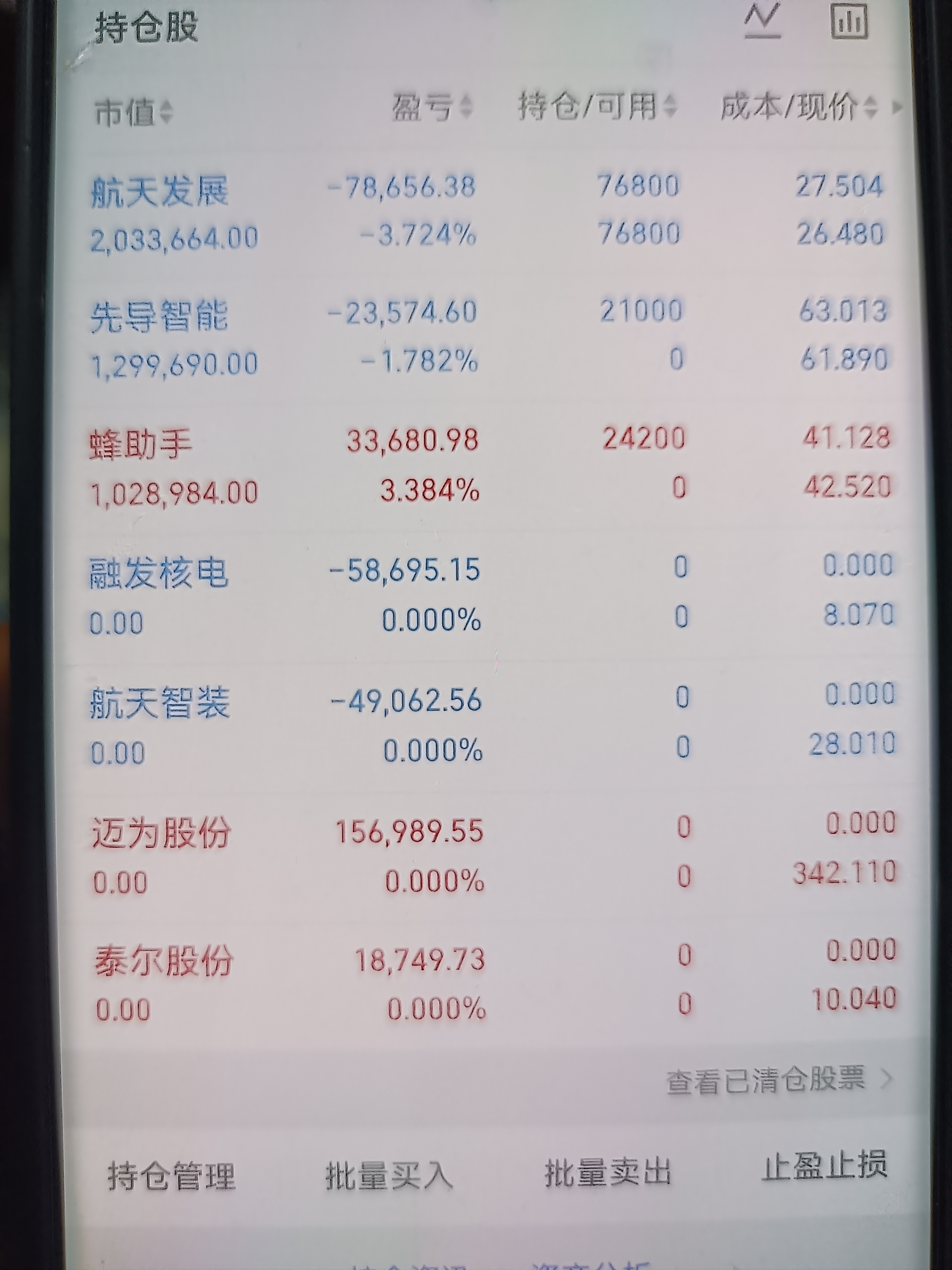 宁愿留仓也不瞎买！今天止盈4票，新开2只，实盘给你看_财富号_东方财富网