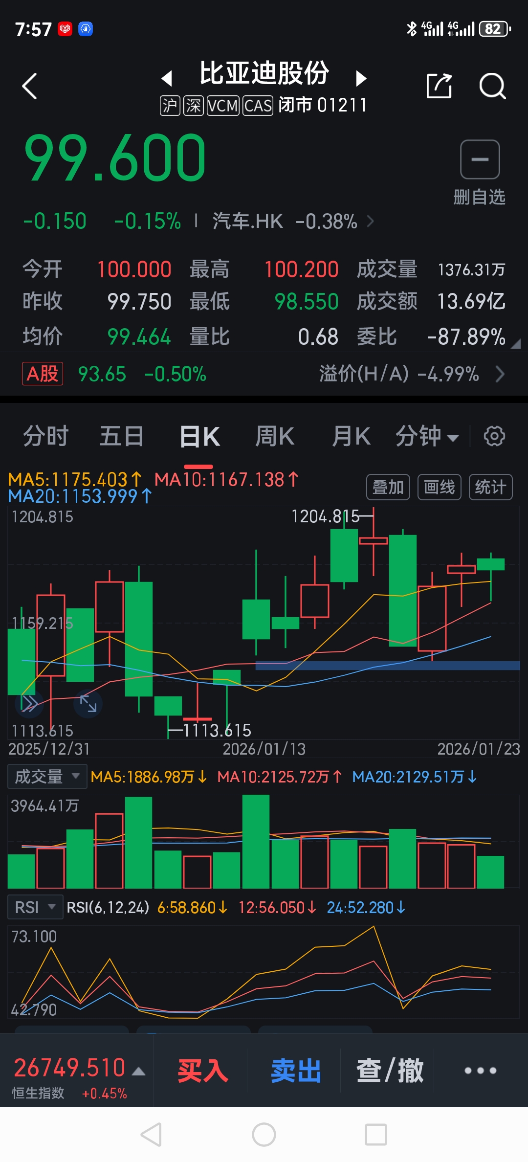 比亚迪股份(hk01211)股吧_比亚迪股份怎么样_分析讨论社区—东方财富网