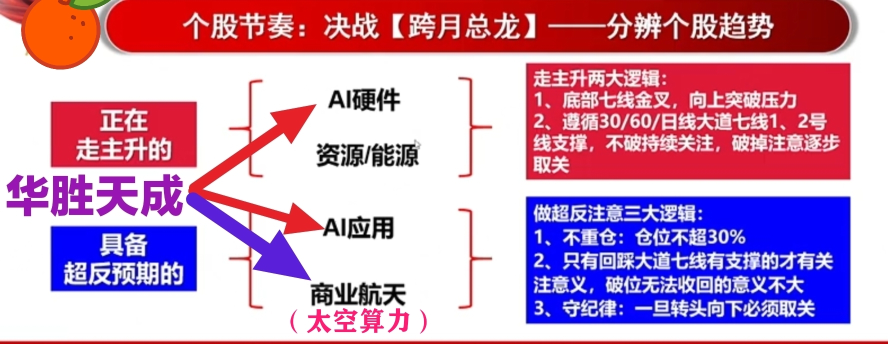 华胜天成～Ai硬件、Ai应用业务细节及太空算力订单（阿里千问、Deepseek 回答）