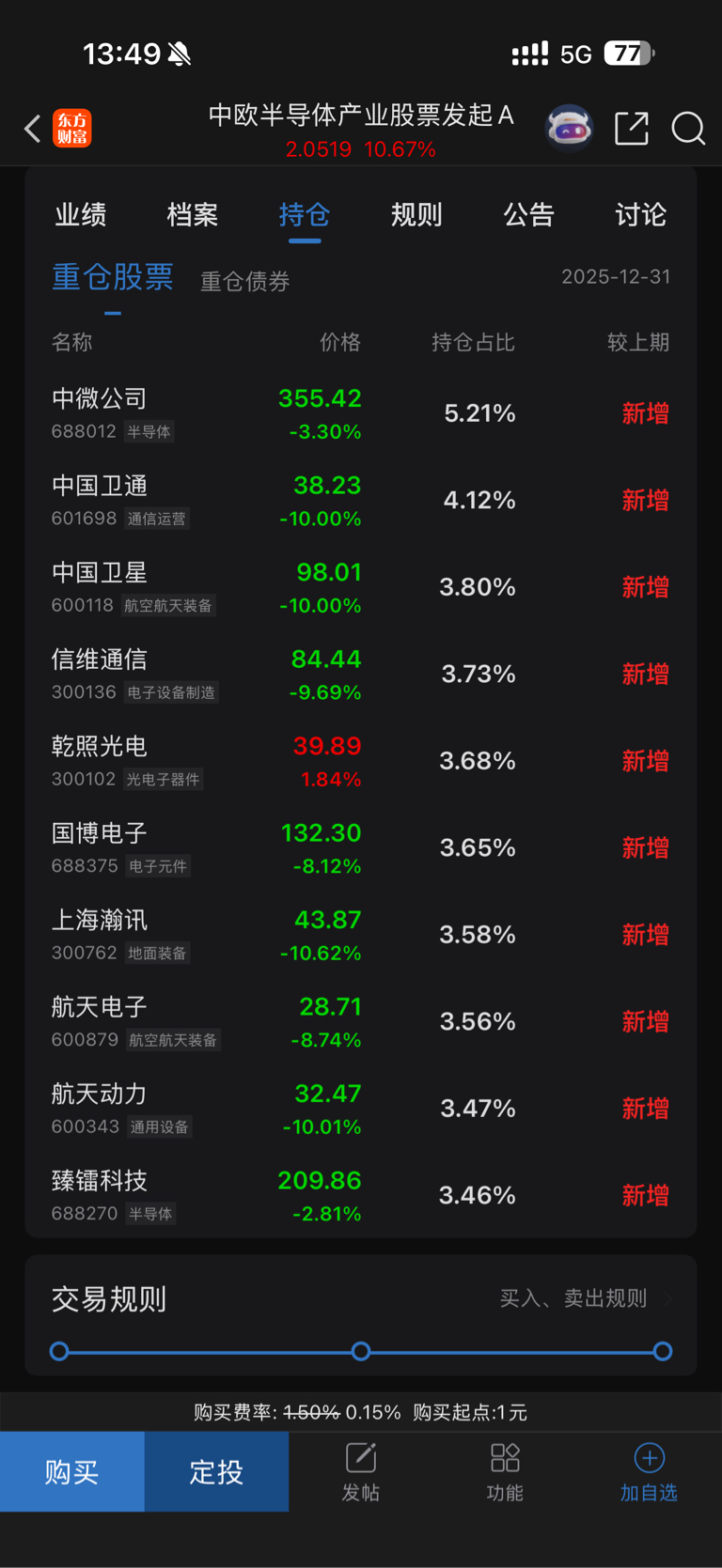 为什么今天又跌了？是正经修复还是超跌反弹的昙花一现？_财富号_东方财富网