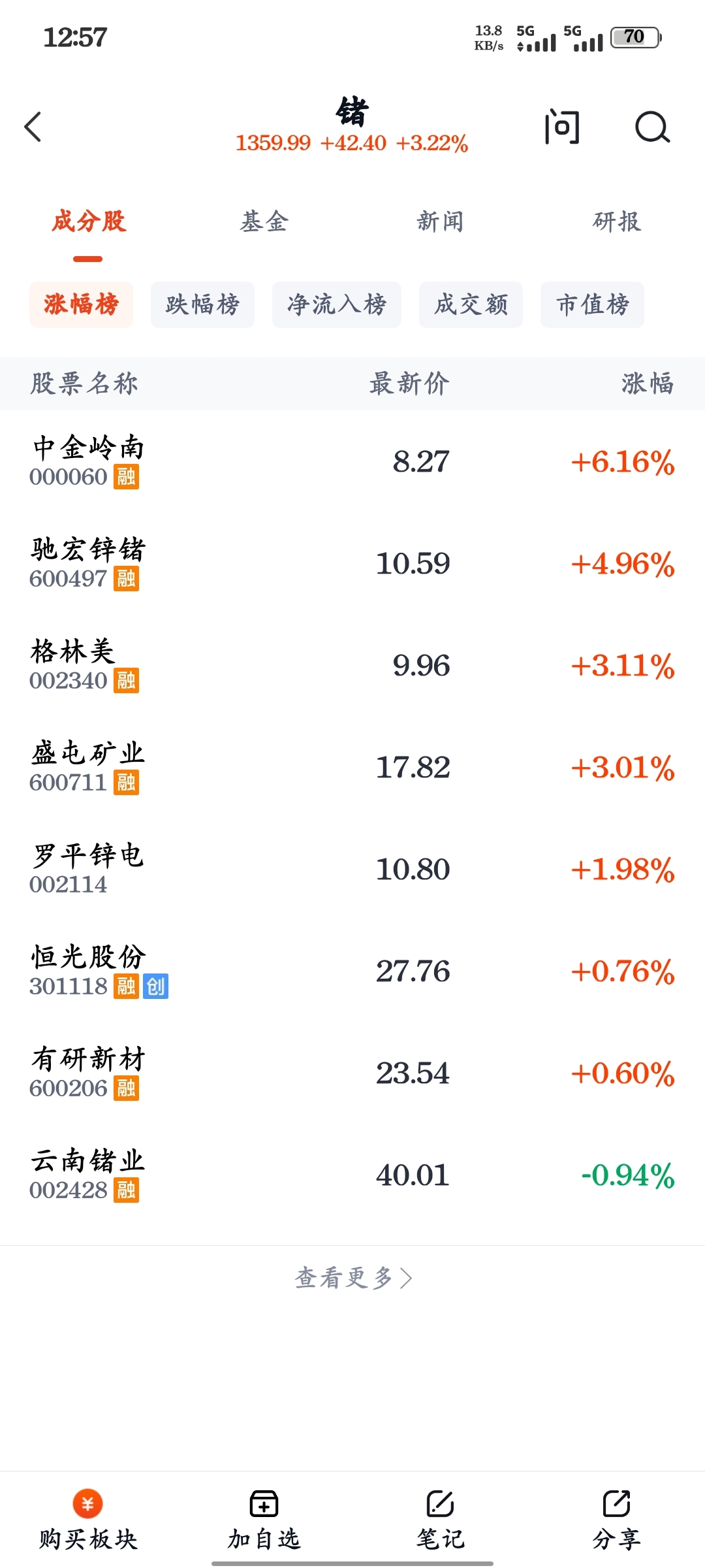 ?板块里就你绿_云南锗业(002428)股吧_东方财富网股吧