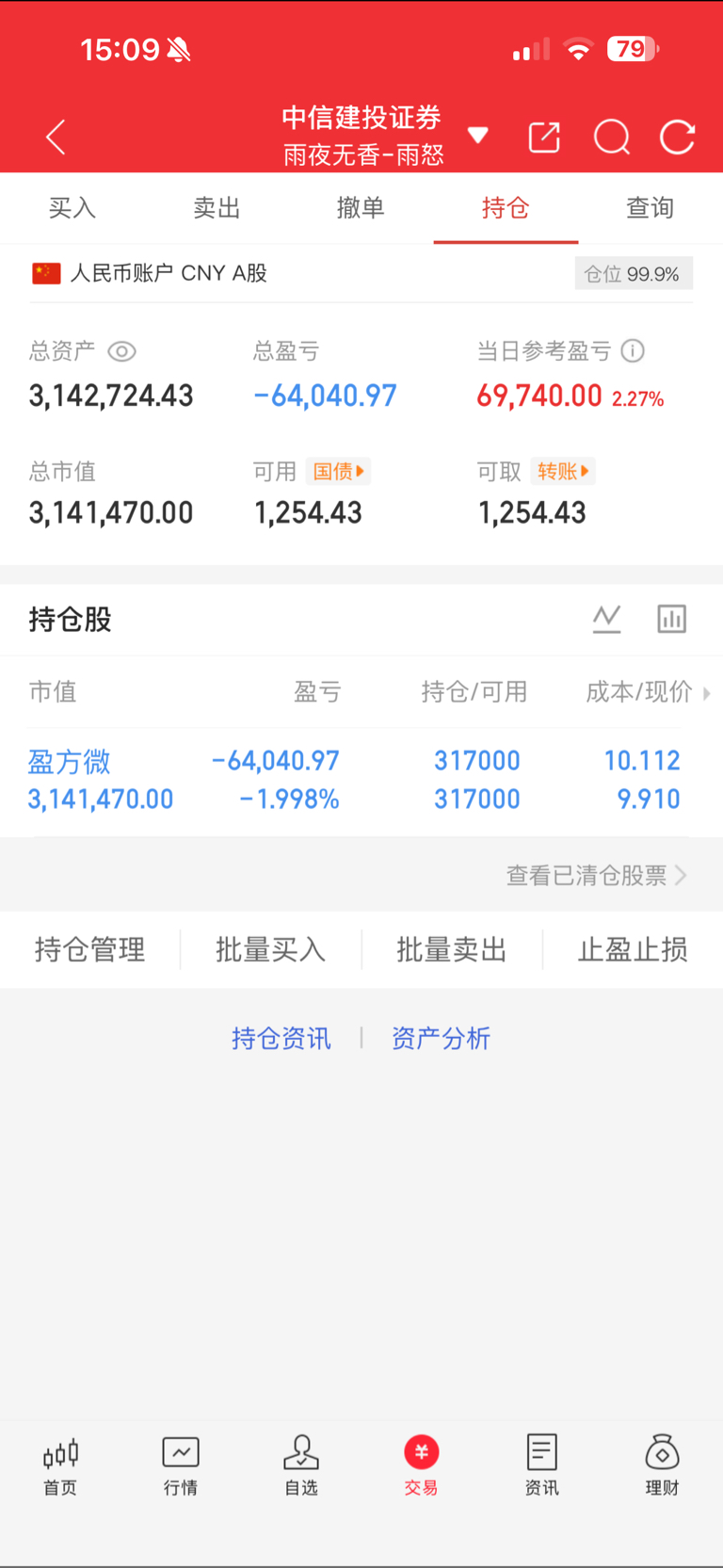 实盘第6个交易日，300个到现在314个今天从主力嘴里拿了7个_洲际油气(600759)股吧_东方财富网股吧