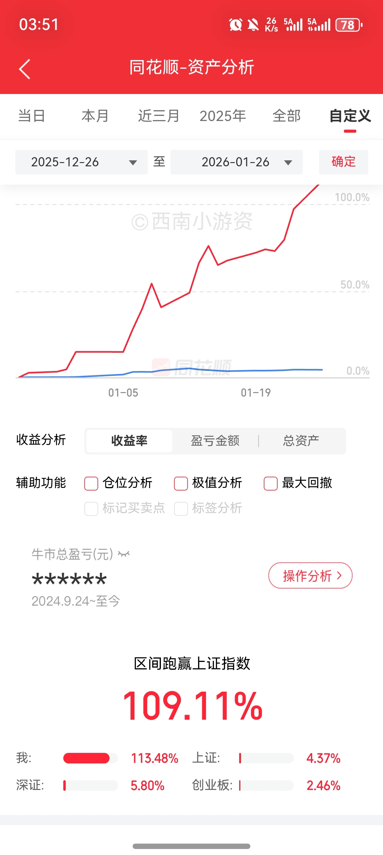 1月26日复盘，黄金新高引爆贵金属，题材跷跷板效应凸显！_财富号_东方财富网