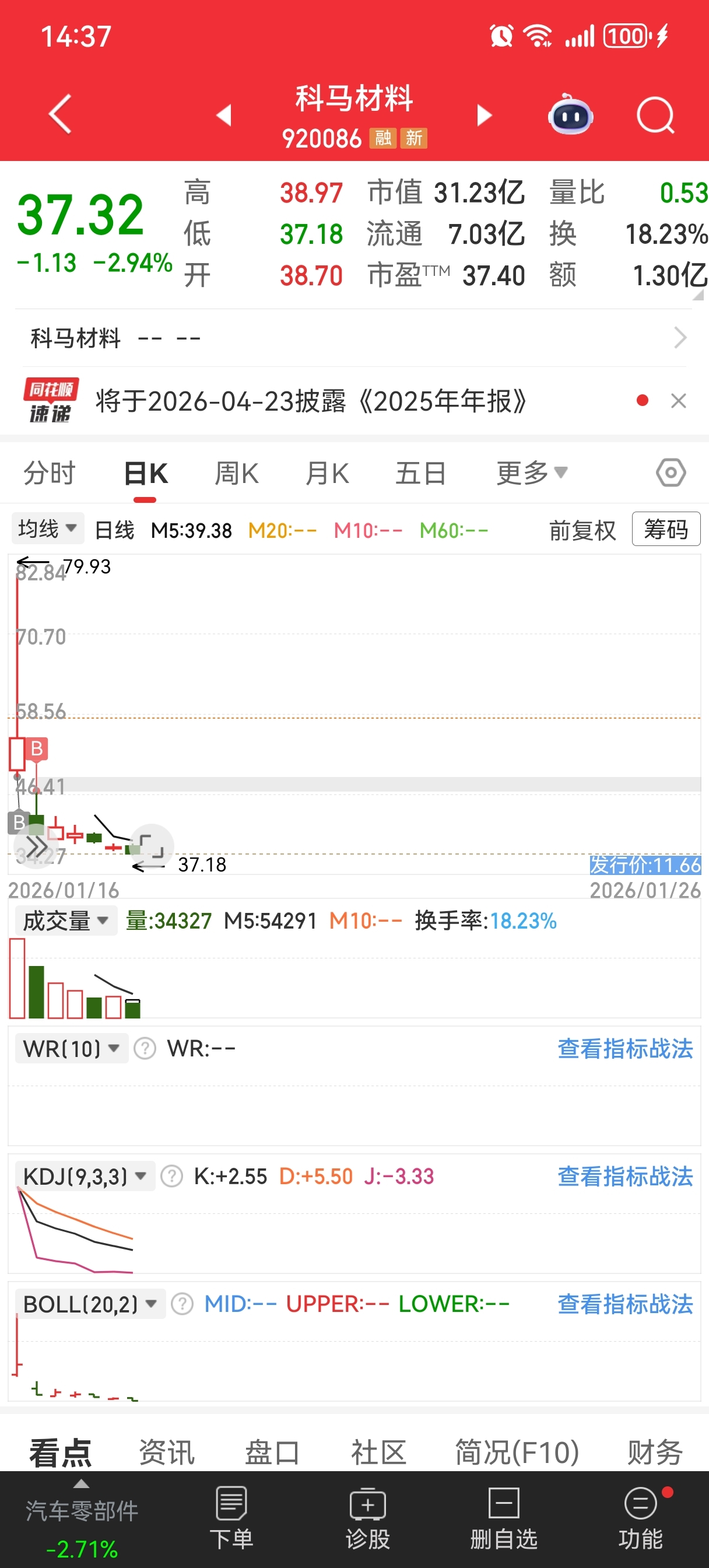 有没有人管了啊,76买进来才几天就腰斩了,想吃人了我都_科马材料(920086)股吧_东方财富网股吧