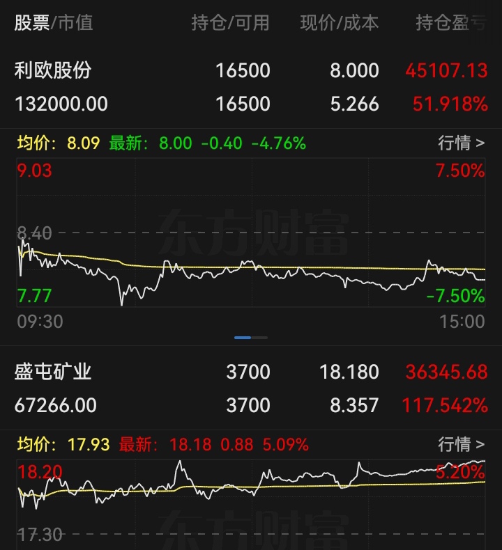2026.1.26,复盘,盘面分析,今天跳空高开高走,突破前期高点,午后震荡了,_财富号_东方财富网