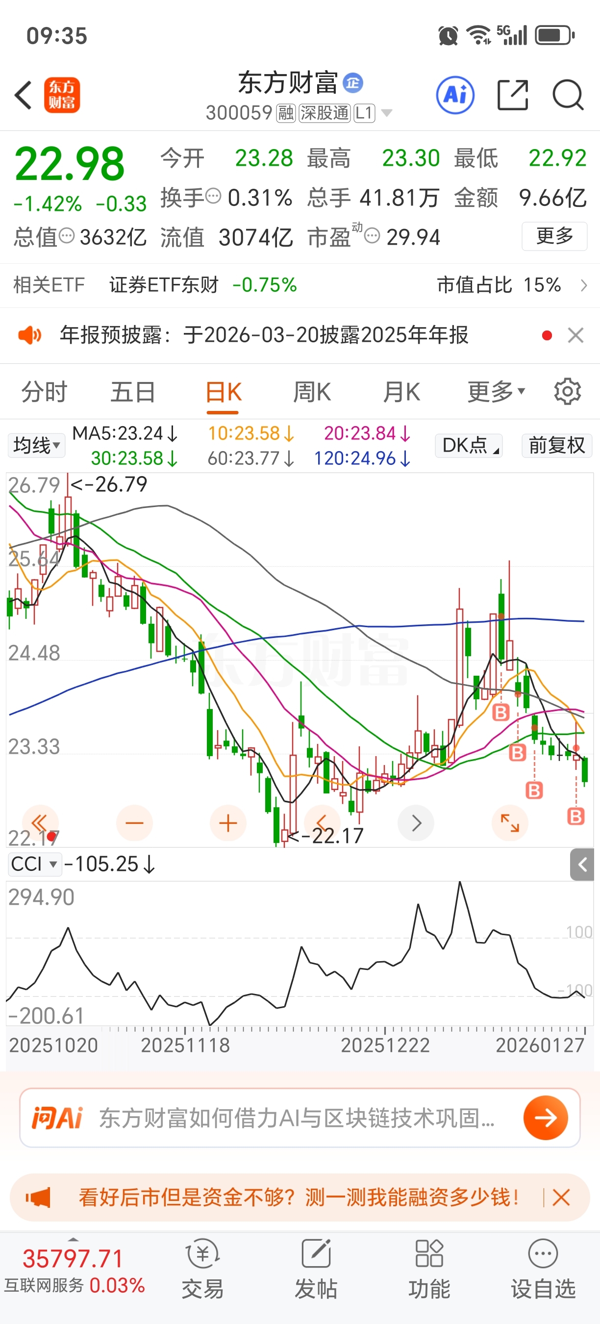 还有救吗,各位老师帮忙看看_东方财富(300059)股吧_东方财富网股吧