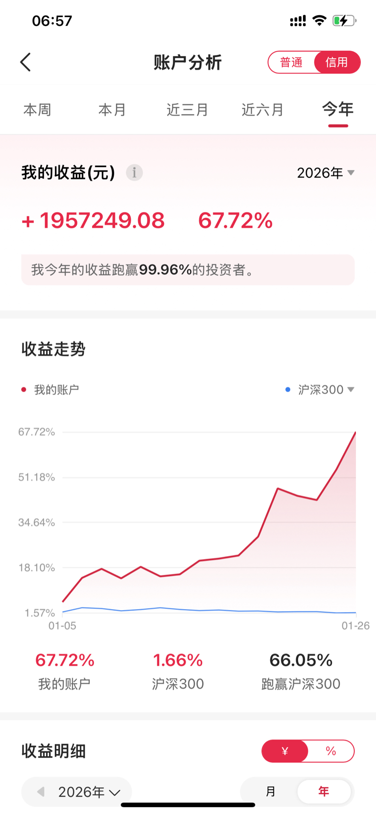 来吧,P张图,己卖,祝留下的发财_财富号_东方财富网