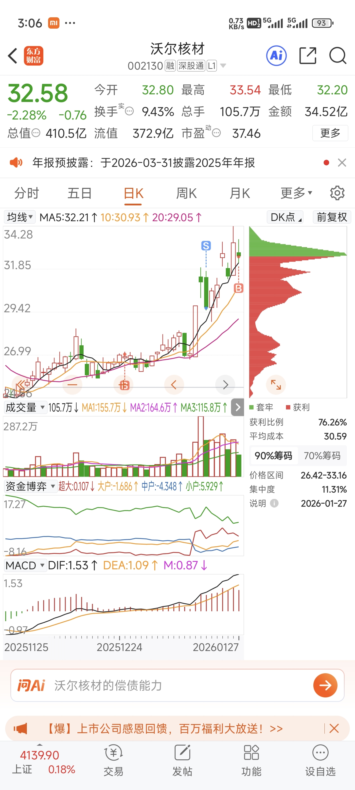 今天缩量回调的怎么出货了，趋势上这么漂亮还骂，服_沃尔核材(002130)股吧_东方财富网股吧