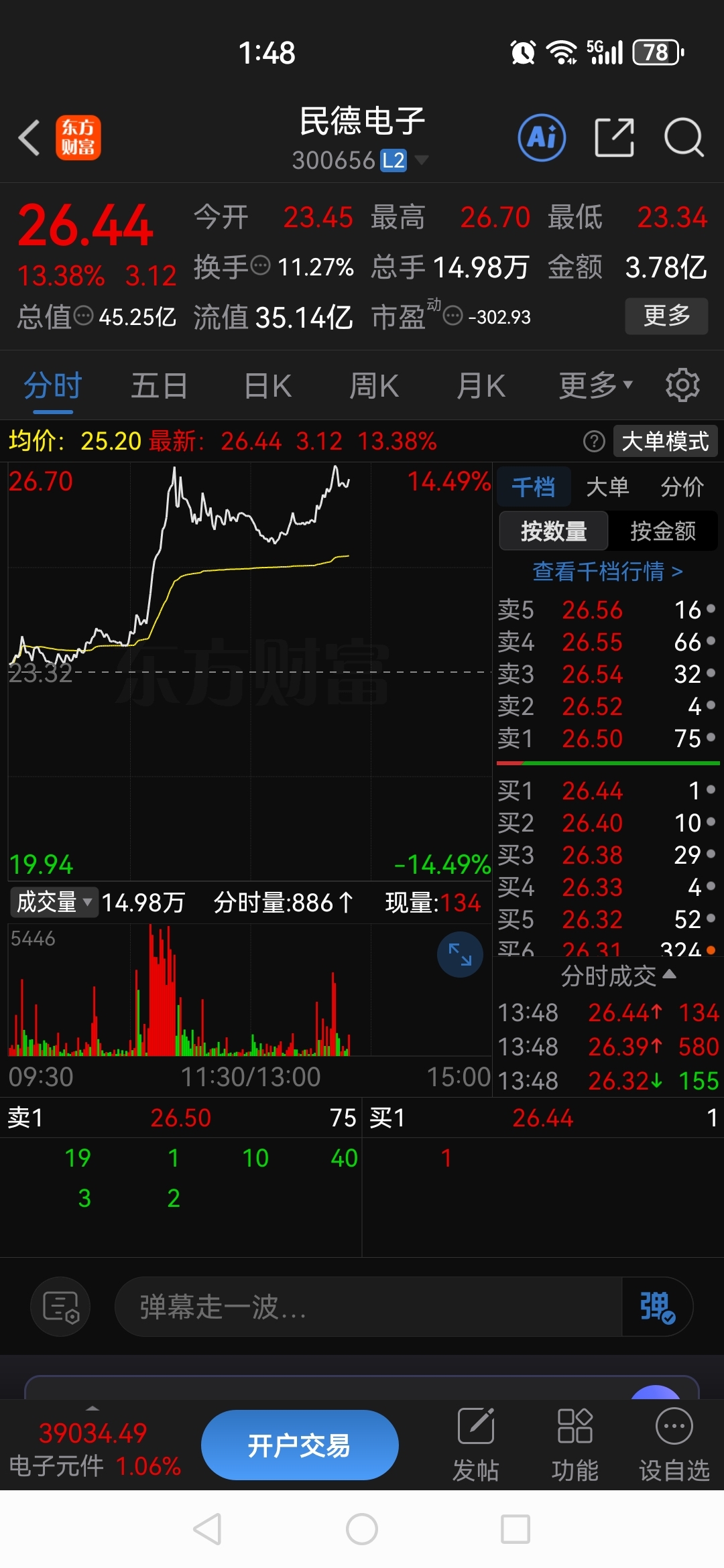 @凯普生物@民德电子不知道是运气好还是新方法。换了新方法之后。两天赚了44%。凯_凯普生物(300639)股吧_东方财富网股吧