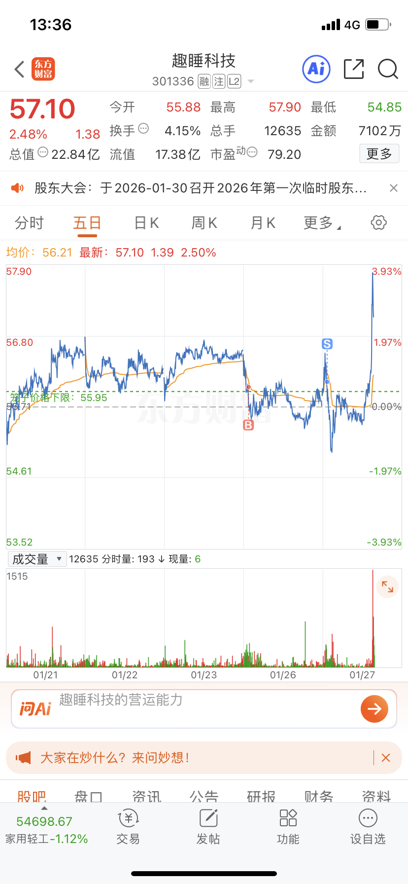 你个杂毛，一割就涨_趣睡科技(301336)股吧_东方财富网股吧