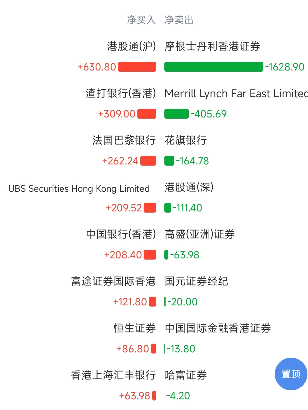 华晨中国(hk01114)股吧_华晨中国怎么样_分析讨论社区—东方财富网