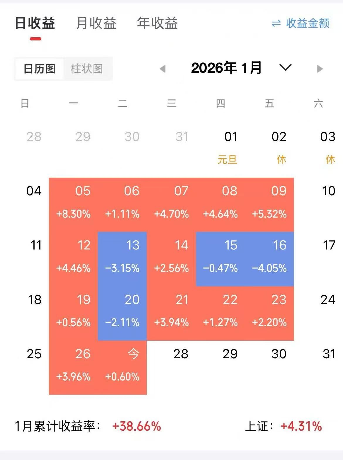 今作分析_财富号_东方财富网