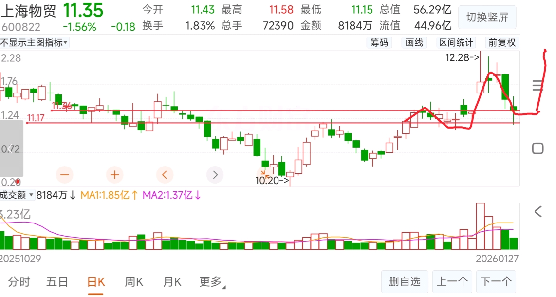 懂得自然懂_上海物贸(600822)股吧_东方财富网股吧