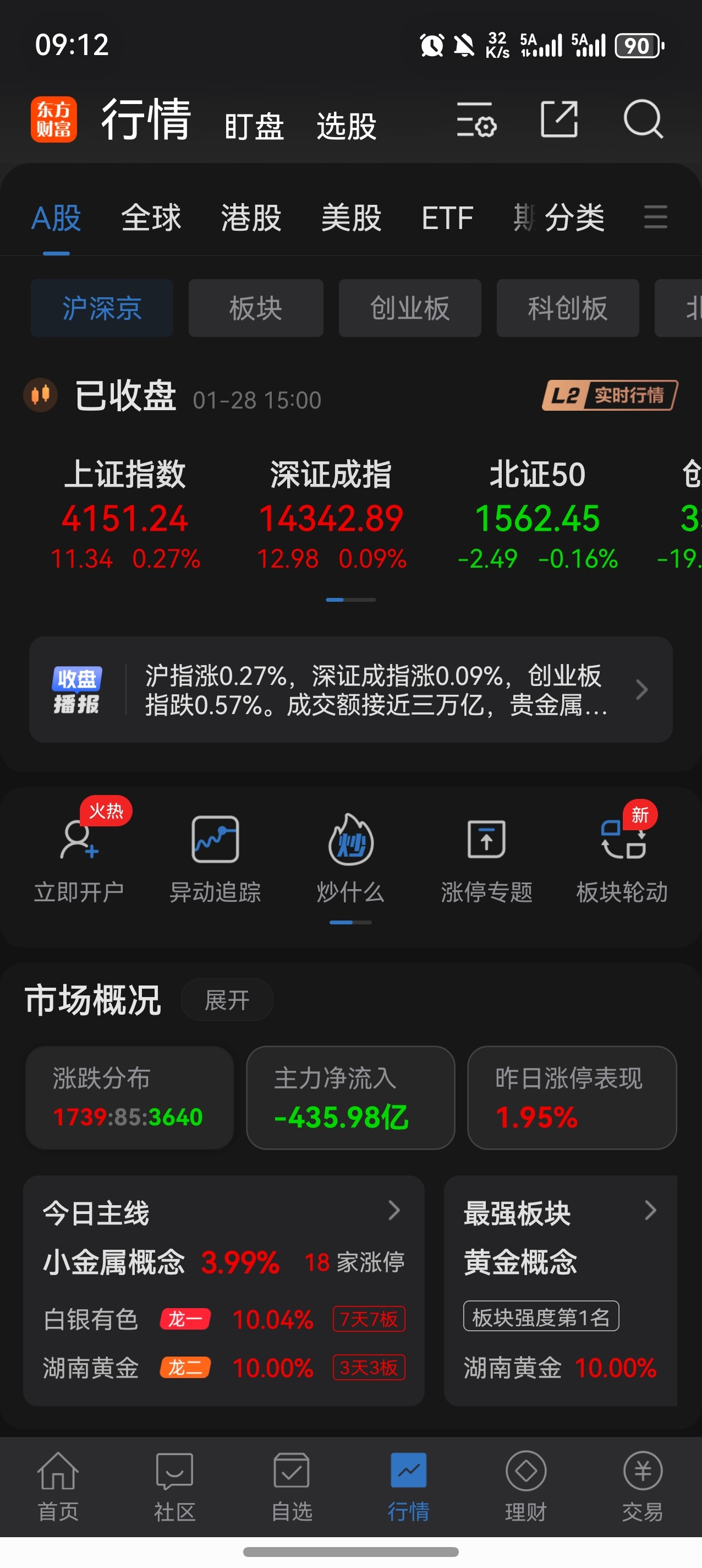 1月29日盘前:盯紧主线,黄金迎主升浪!_财富号_东方财富网
