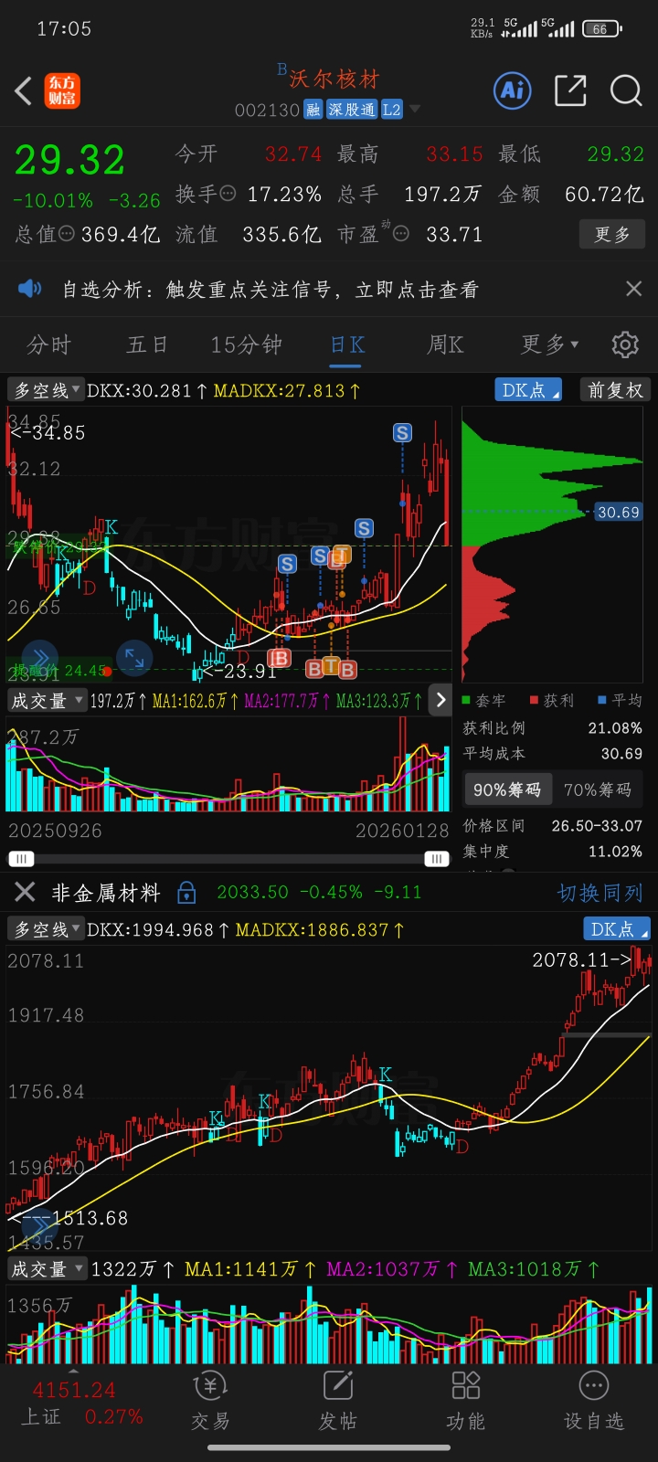 沃尔核材跌停真相：散户踩踏+利空暴击！_财富号_东方财富网
