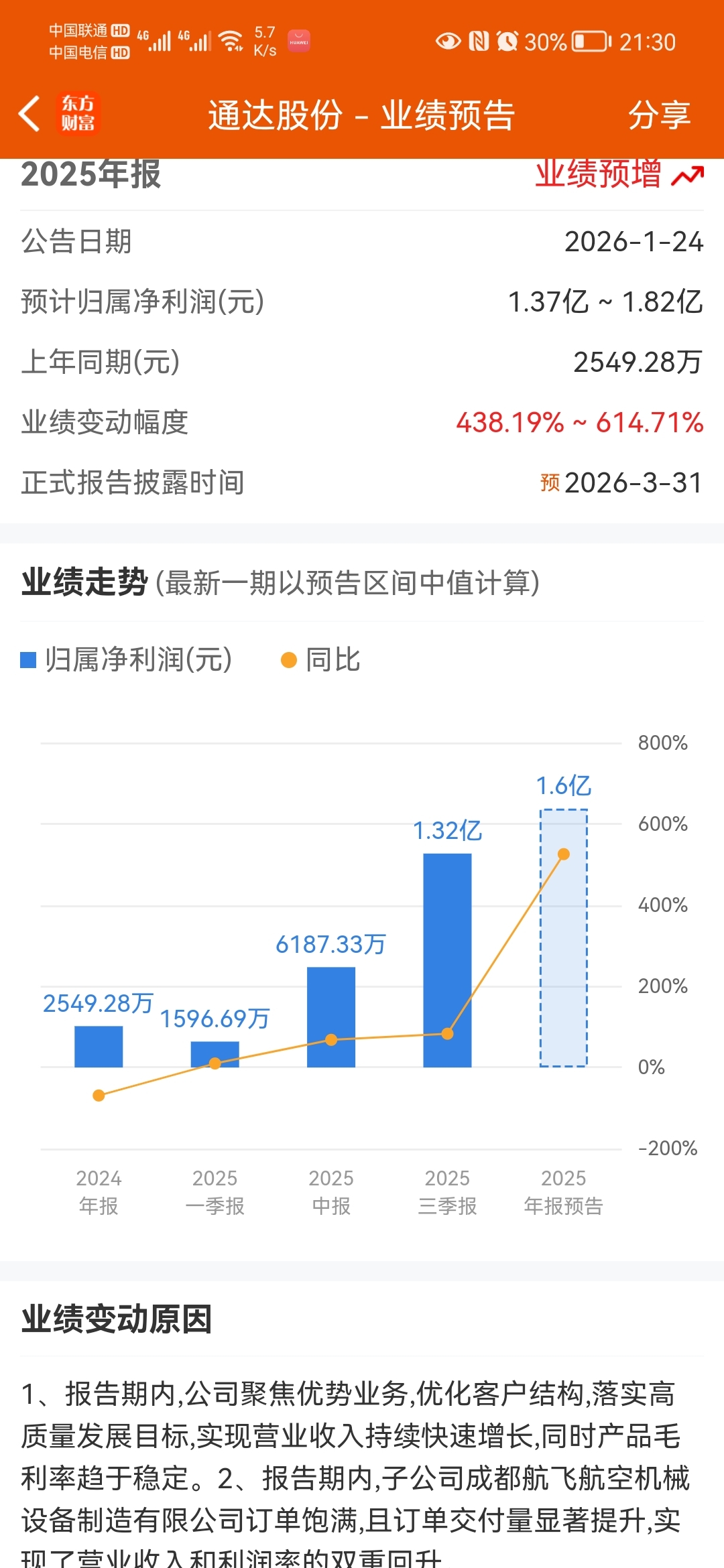 满仓干_通达股份(002560)股吧_东方财富网股吧