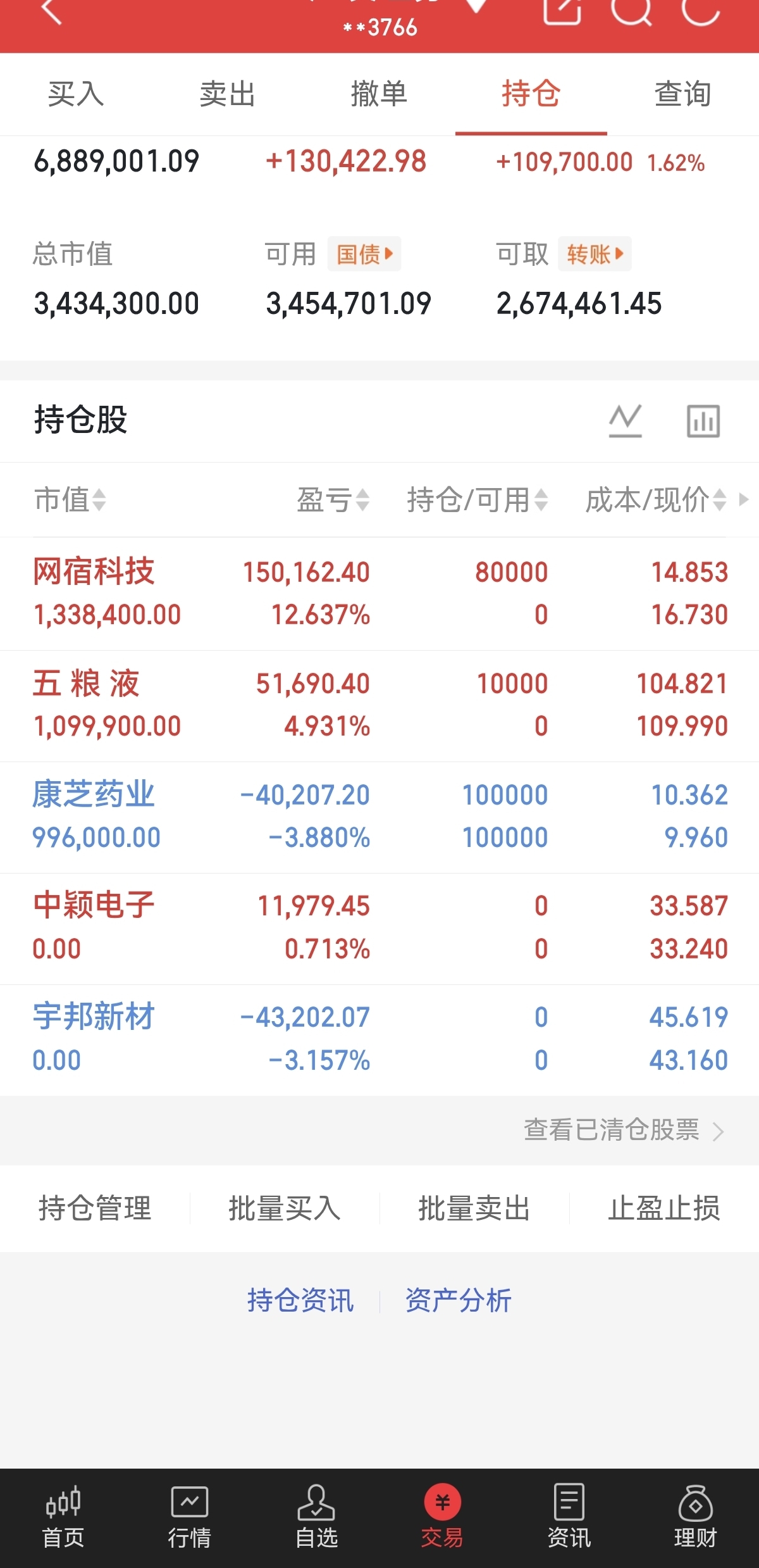 1月29日星期四:记录每一天的实战操作_财富号评论(cfhpl)股吧_东方财富网股吧