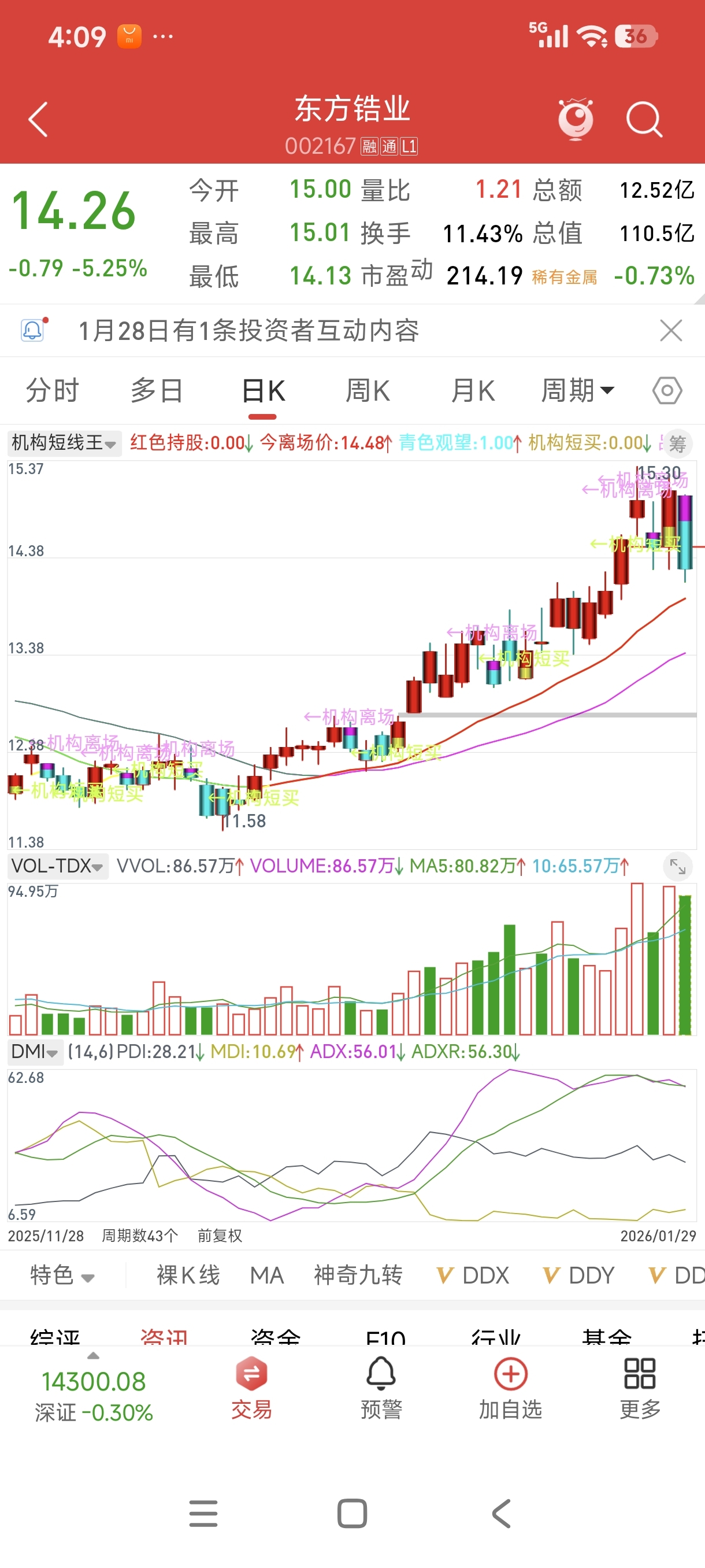 主力跑了_东方锆业(002167)股吧_东方财富网股吧