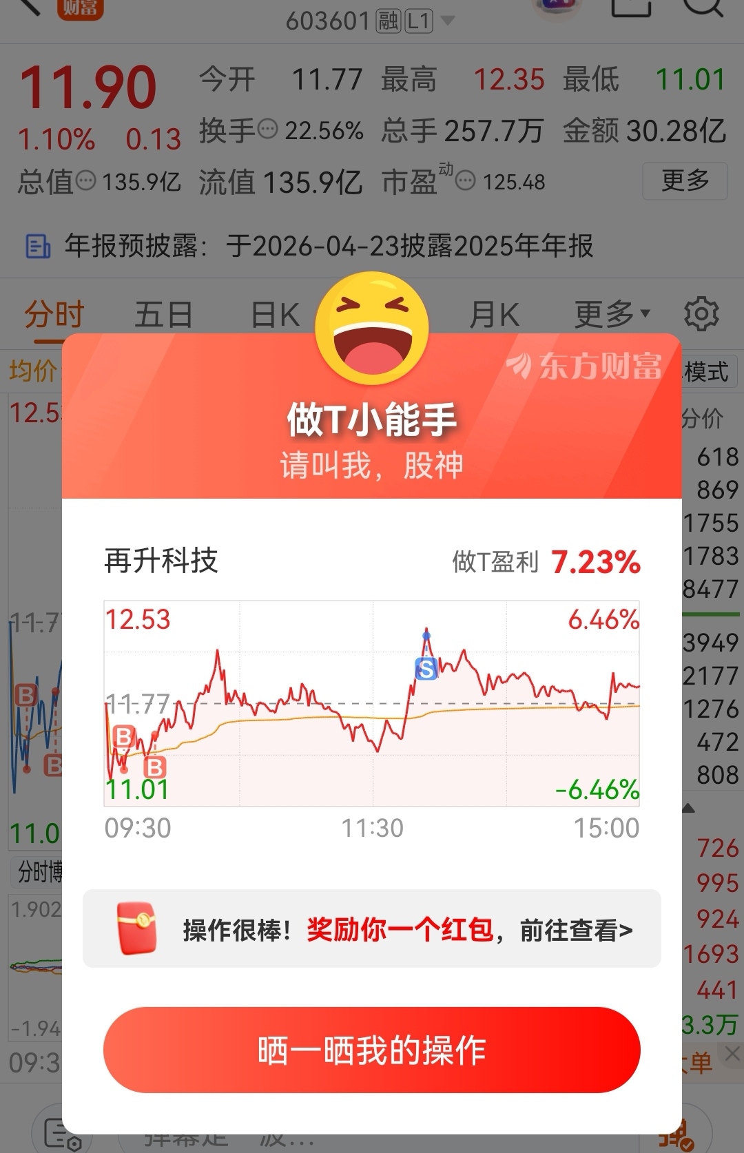 坚信自己的操作,充的现钱做个T全仓未动,未来三个交易日站稳13就趋势能开二,T点_再升科技(603601)股吧_东方财富网股吧