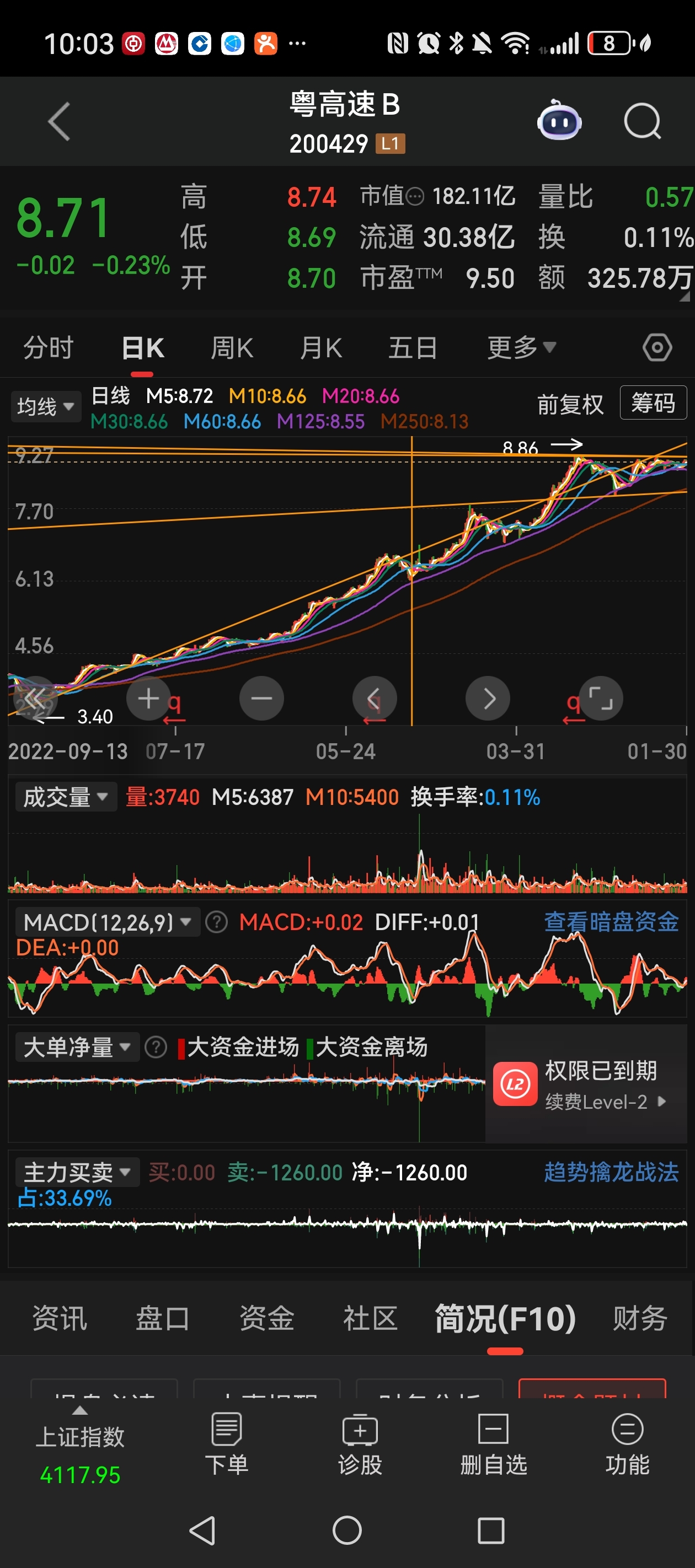 粤高速B:第三主升浪的冲锋战歌_财富号_东方财富网
