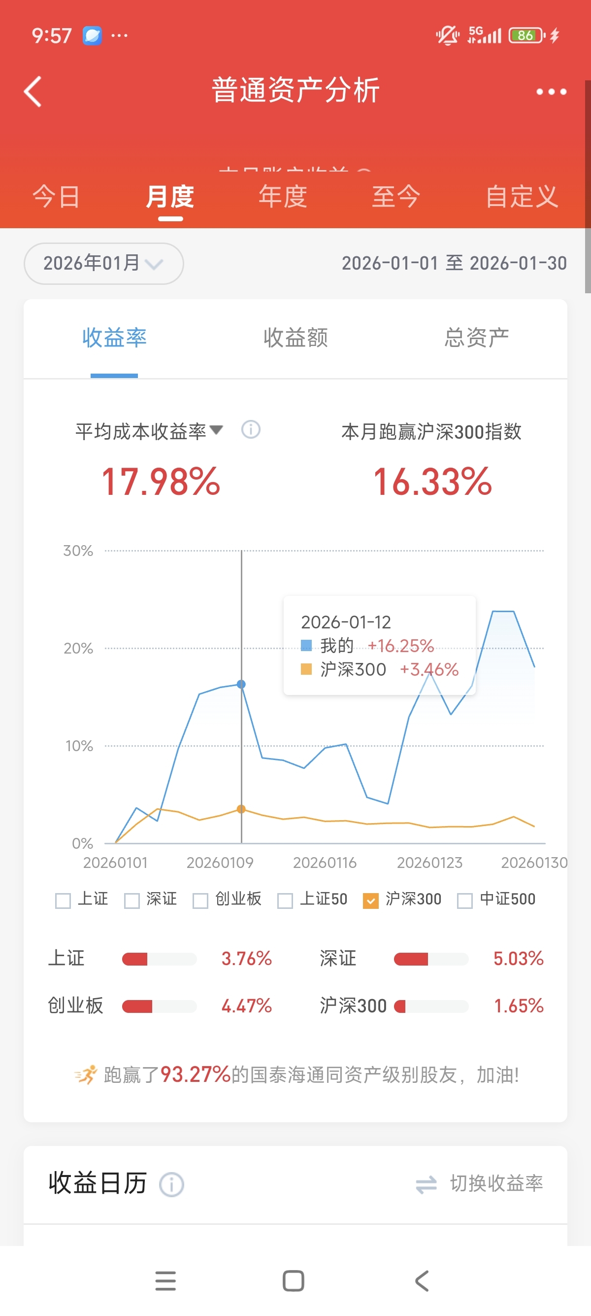 一月:开门红!_财富号_东方财富网
