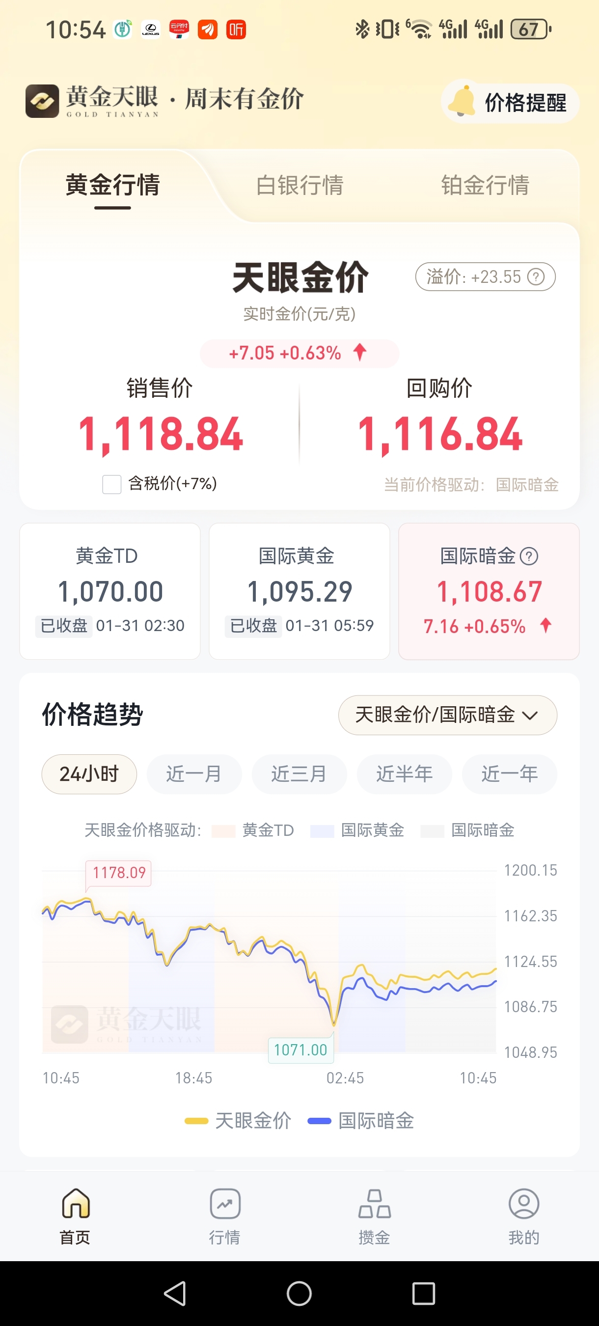 已经开始反弹了!五一前6000_COMEX黄金(ufcomexgc00y)股吧_东方财富网股吧