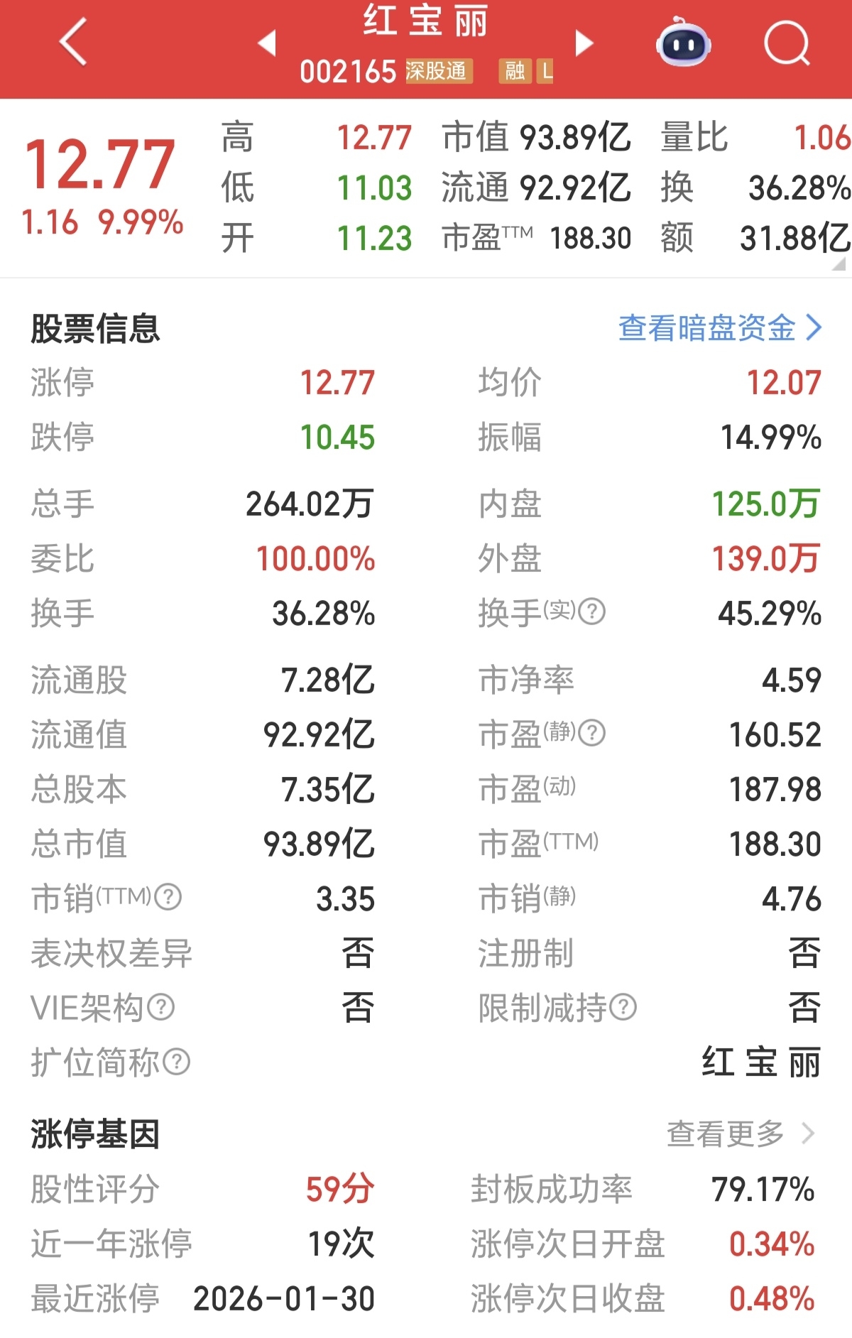 分析一只“小可爱”之~红宝丽_财富号_东方财富网