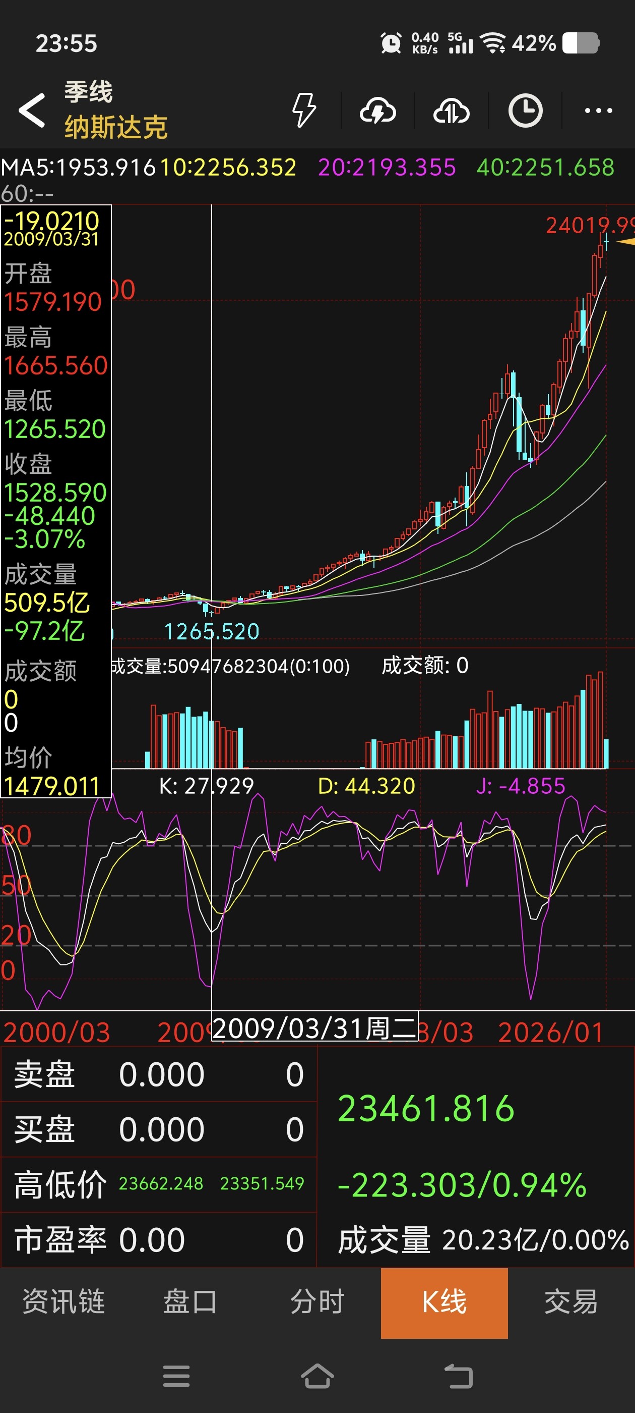 十天春节长假前还有10个交易日,7个交易日后大股东可以二级市场套现,节前三个交易_财富号_东方财富网