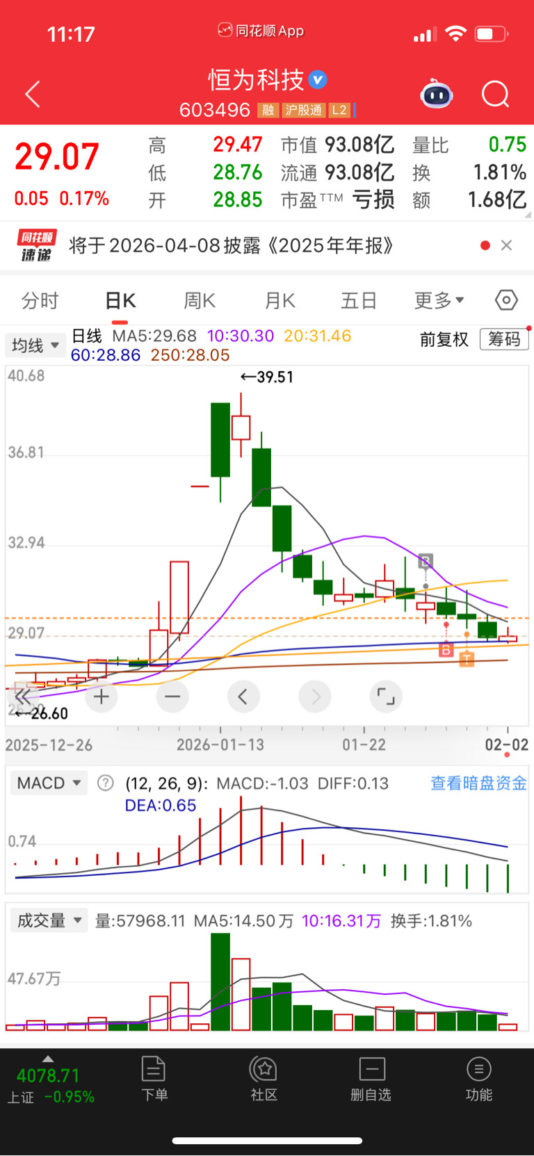 今日止跌，明天反弹_财富号_东方财富网