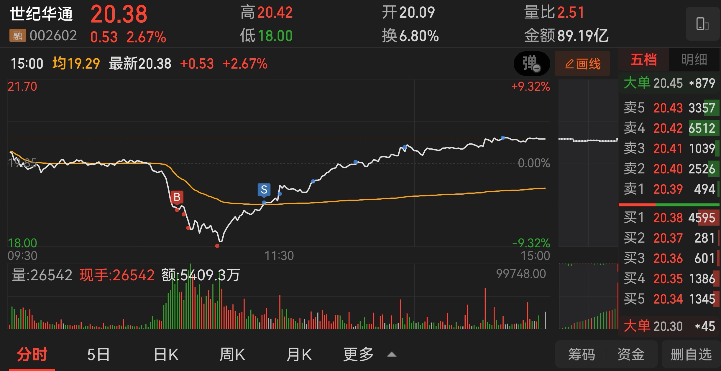 游戏股小作文引发惊魂一日,散户成情绪收割牺牲品_财富号_东方财富网