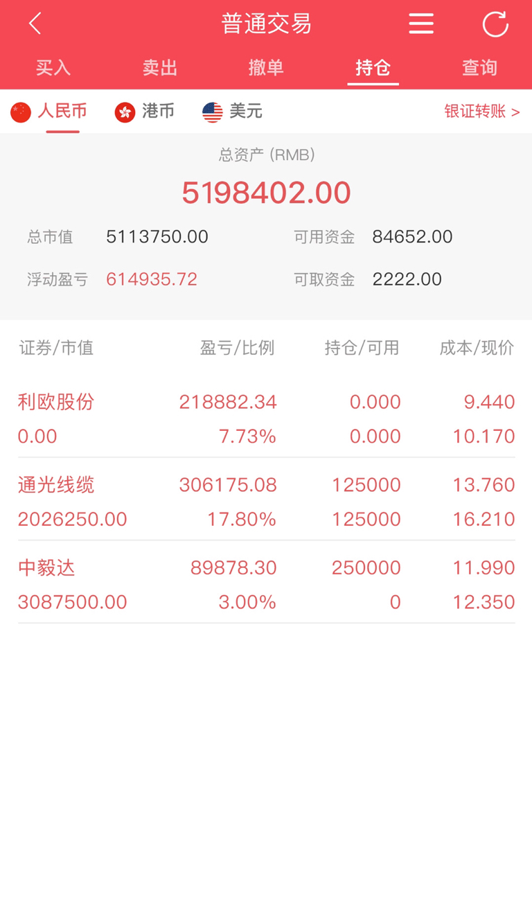 《收评:大盘如期反弹，后市最新预判》今天大盘的走势是我喜欢的走势:一是大盘大幅高_财富号_东方财富网