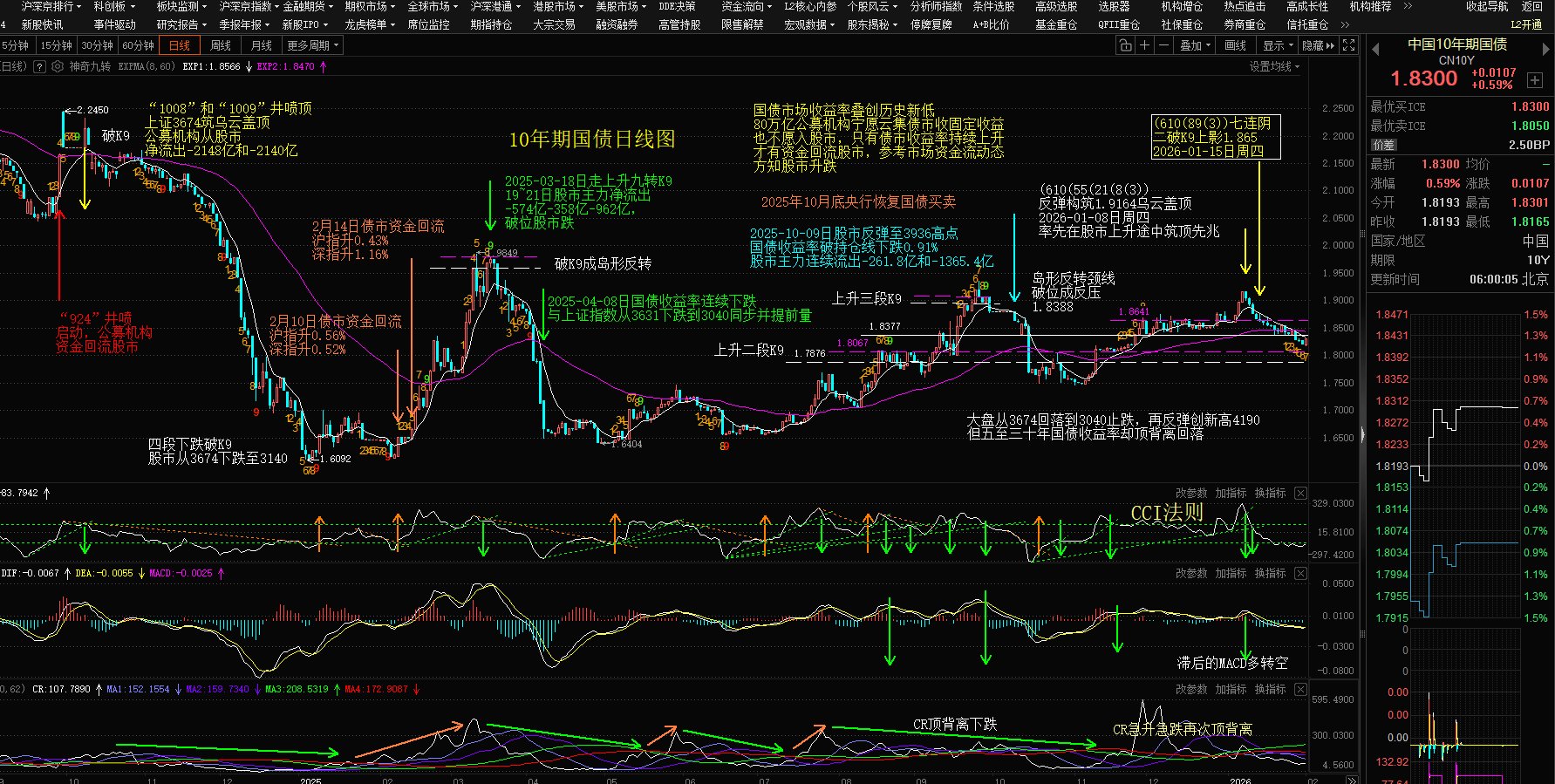 上证30分钟箱体岛形反转_财富号_东方财富网