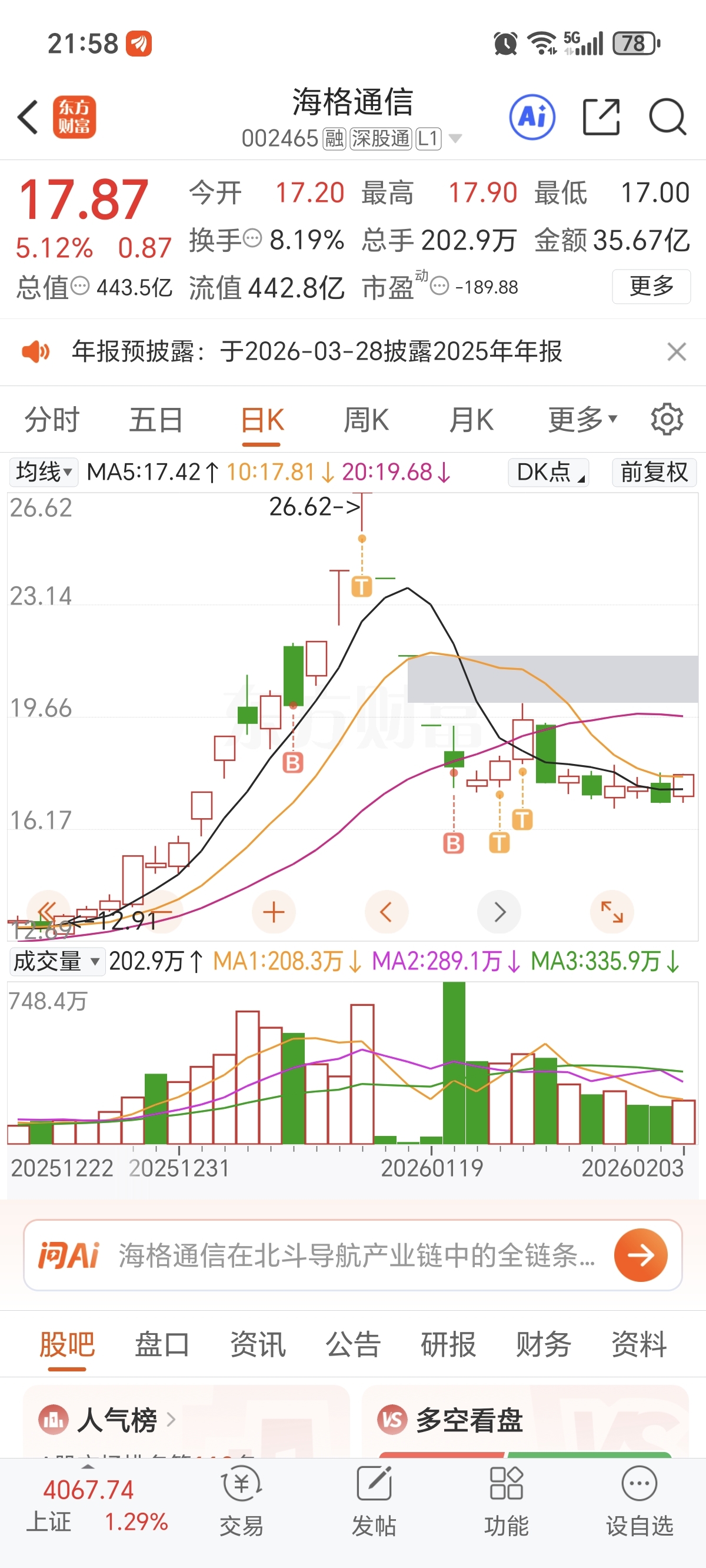 26块当天卖掉又买回去，手贱被套，还做反T，把成本做成24块，三个涨停都解不了套_海格通信(002465)股吧_东方财富网股吧