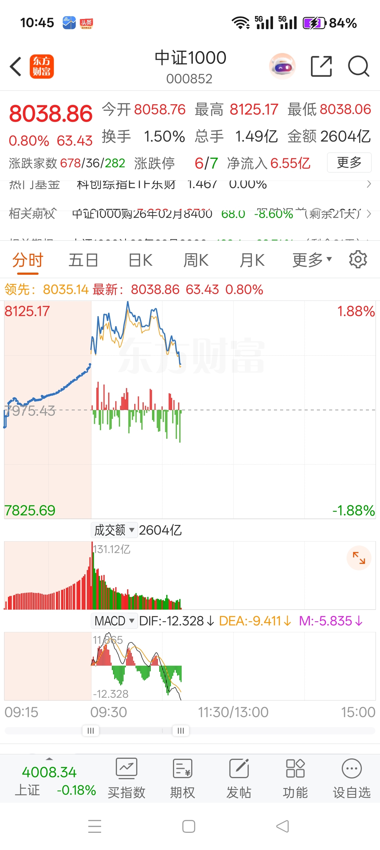 沃日又开始砸中证1000了_永鼎股份(600105)股吧_东方财富网股吧