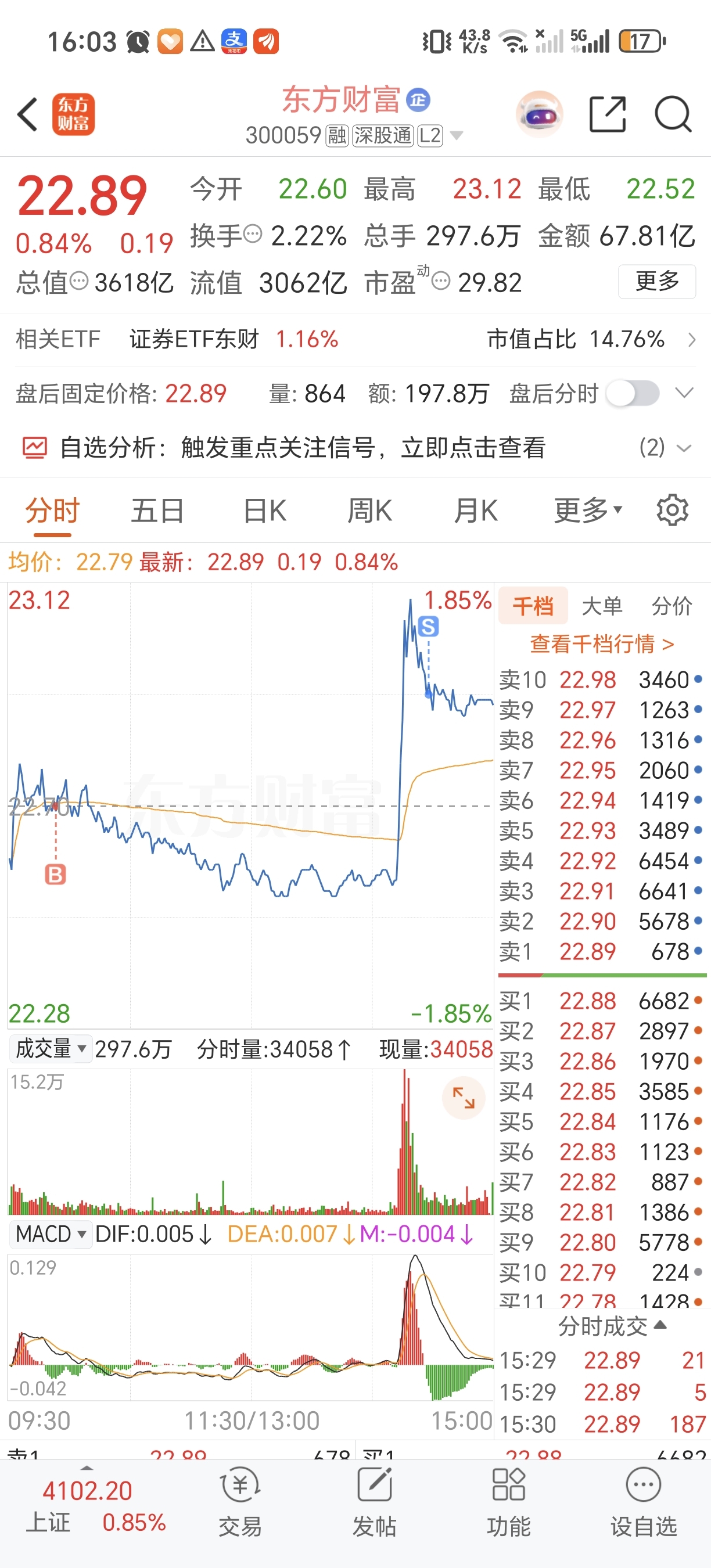 东方财富2月4日预测总结以及2月5号预测_财富号_东方财富网