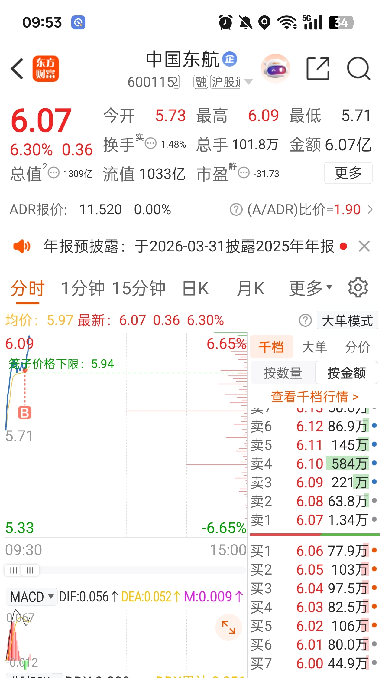 以后就玩热门，不玩杂毛了_中国东航(600115)股吧_东方财富网股吧