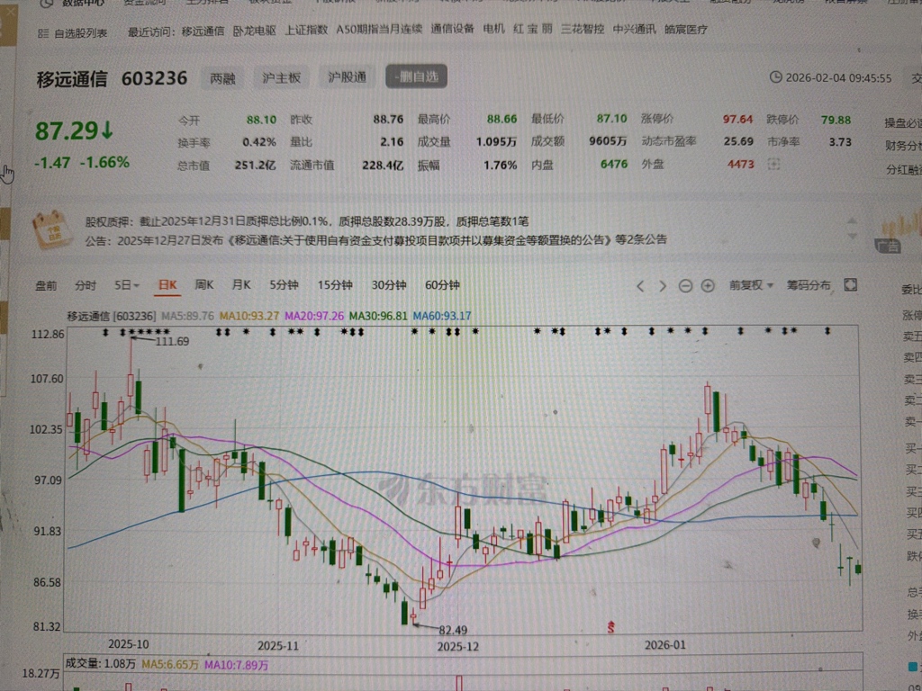 趋势坏成啥了，还不快点来个腰斩_移远通信(603236)股吧_东方财富网股吧