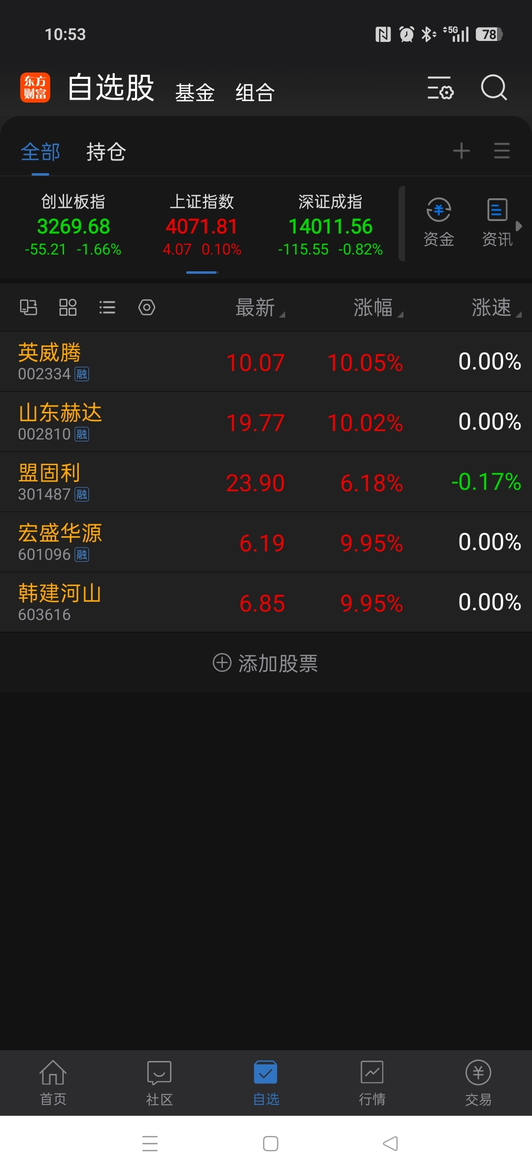今天收获不是很满意,但过得去_顺网科技(300113)股吧_东方财富网股吧