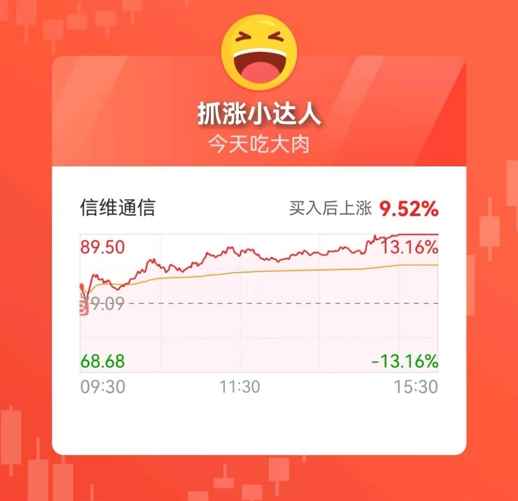 回归_财富号_东方财富网