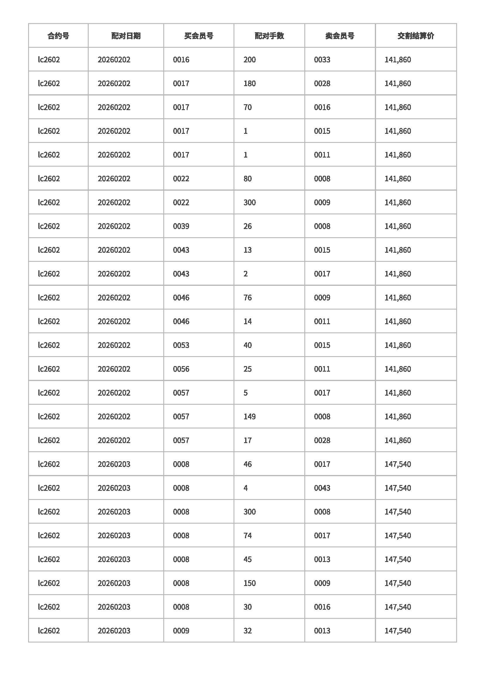交割情况_碳酸锂(fgfexlcm)股吧_东方财富网股吧
