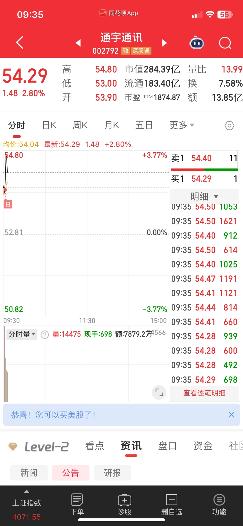 53.93，果断介入个人实战笔记，切勿盲目跟风_通宇通讯(002792)股吧_东方财富网股吧
