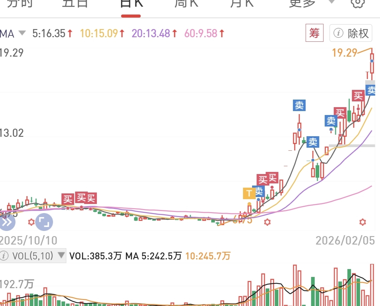留下的兄弟们发财,先溜了_财富号_东方财富网