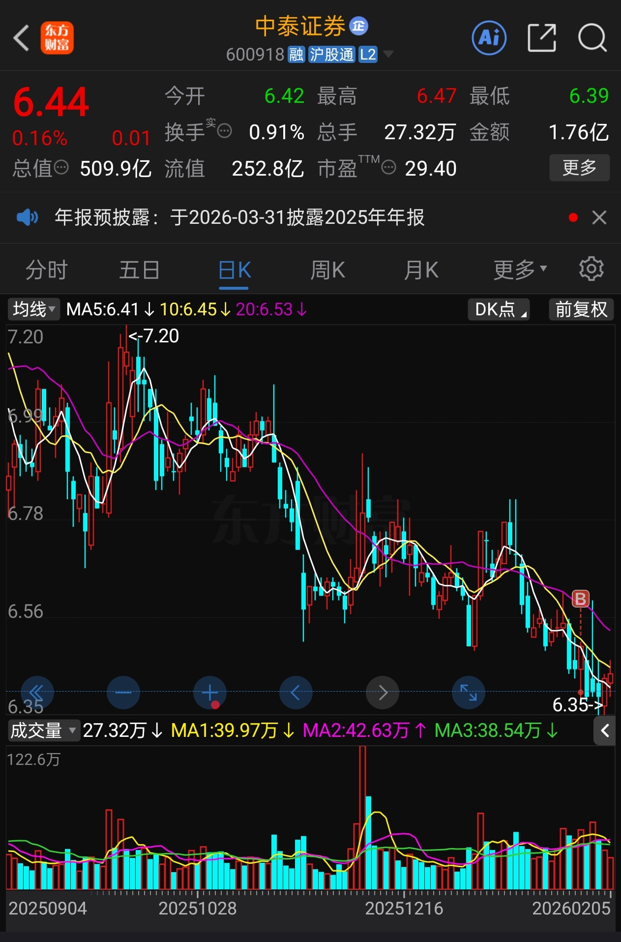 2026年2月本周建仓,中泰证券买入“不预测,只应对;不冲动,守纪律”_财富号_东方财富网