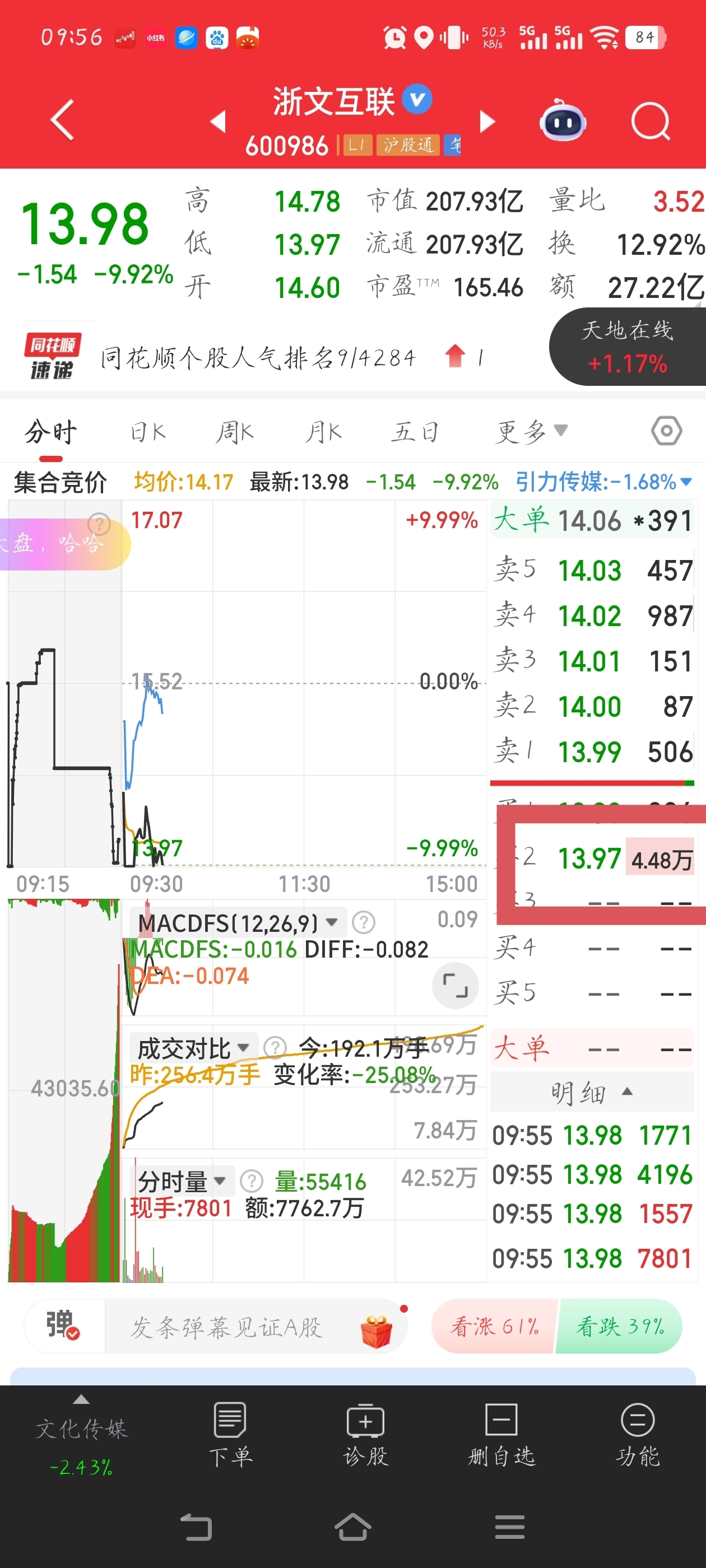 2.6复盘_财富号_东方财富网