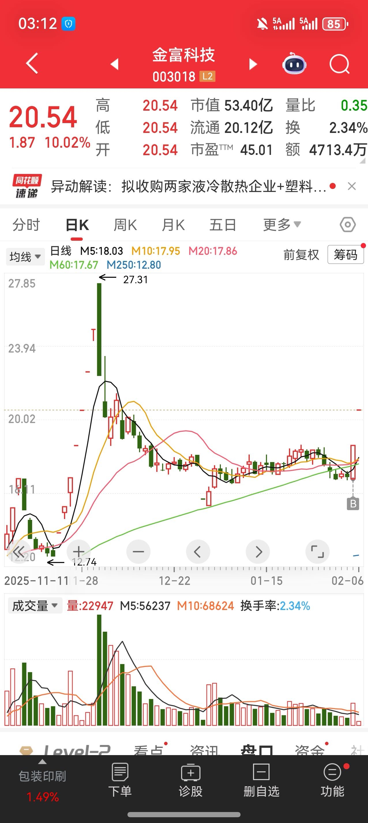 2月6日复盘:行情持续低迷,怎么会有人天天抓涨停?_财富号_东方财富网